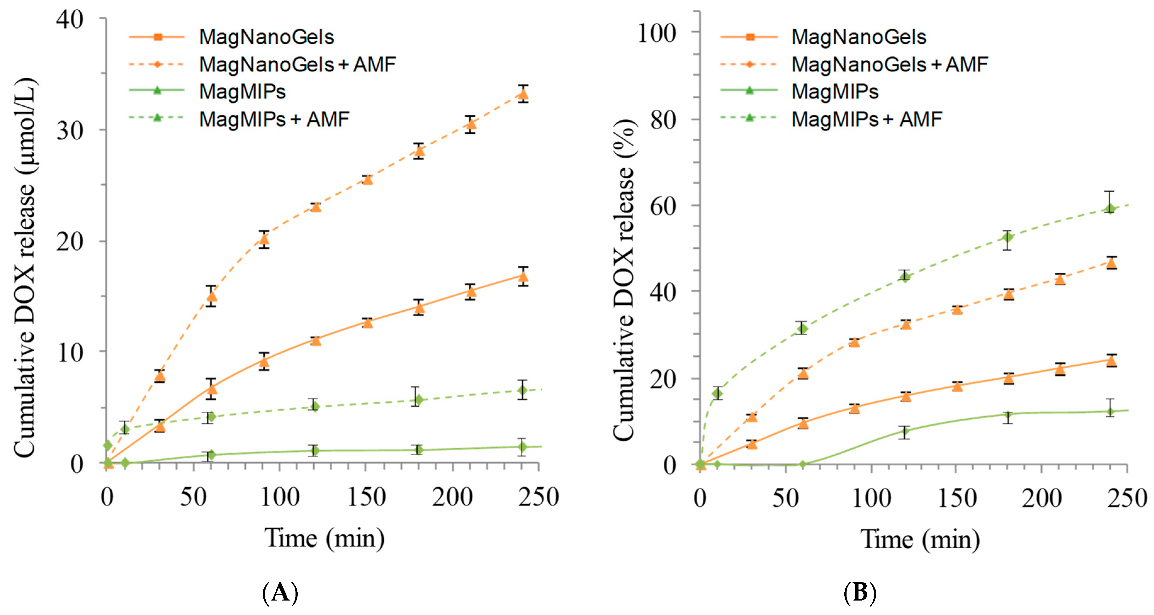 Nanomaterials 08 00850 g003