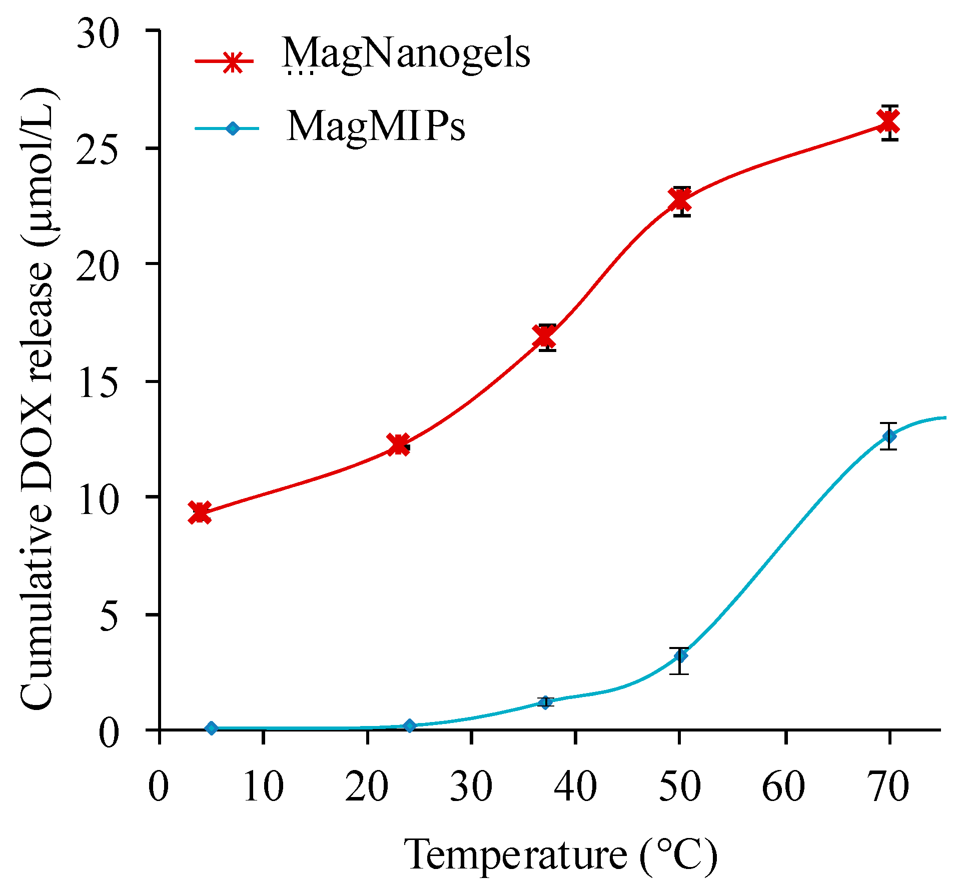 Nanomaterials 08 00850 g004