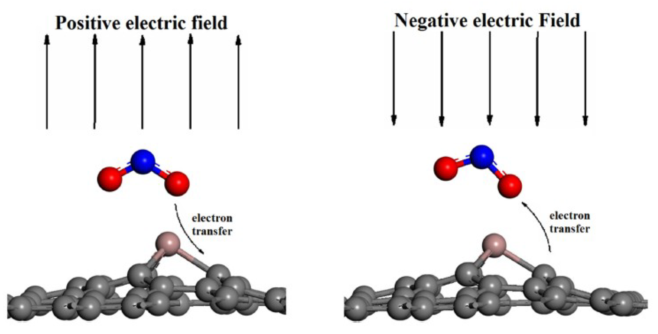 Nanomaterials 08 00851 g005