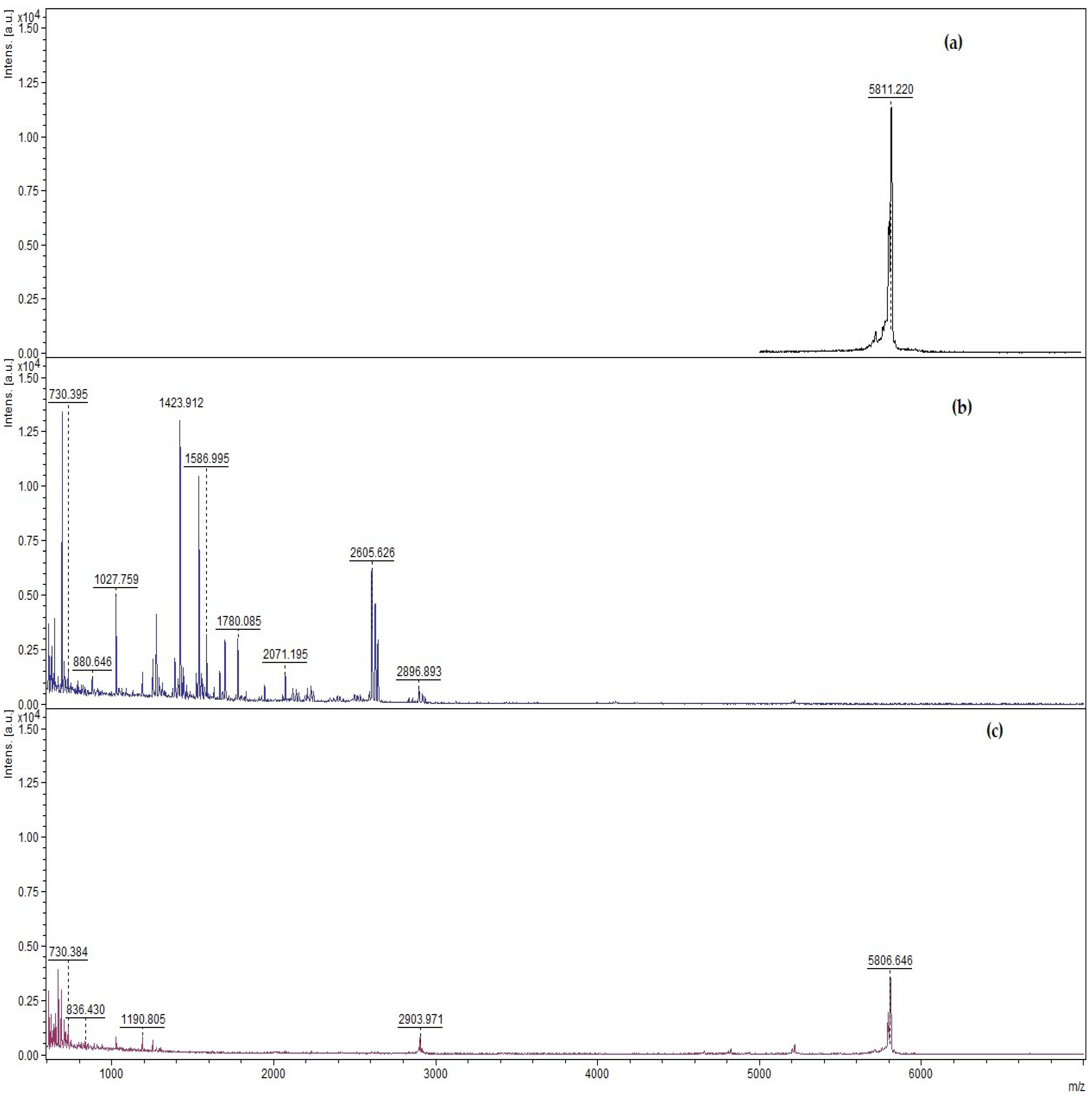 Nanomaterials 08 00852 g003