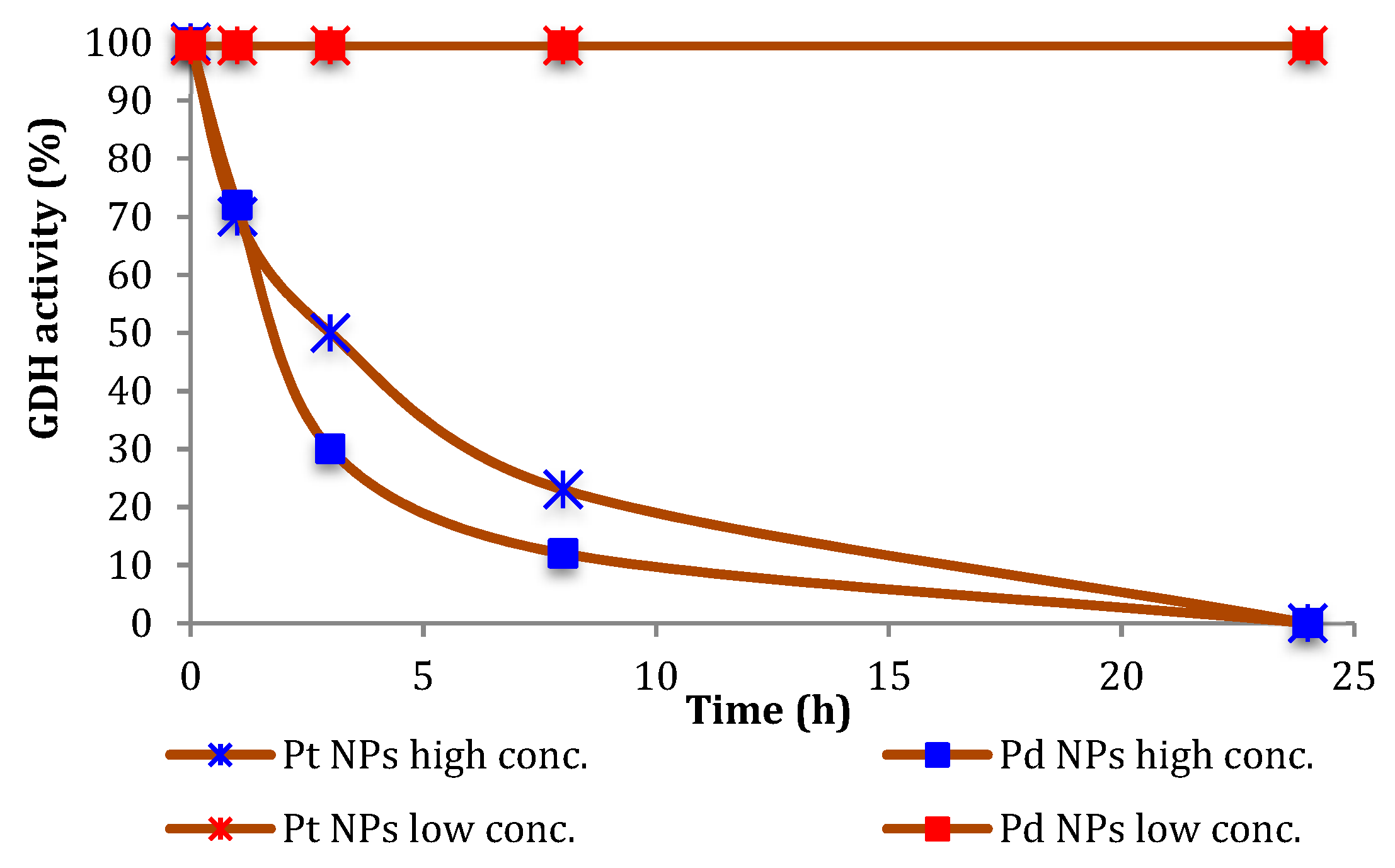 Nanomaterials 08 00853 g001