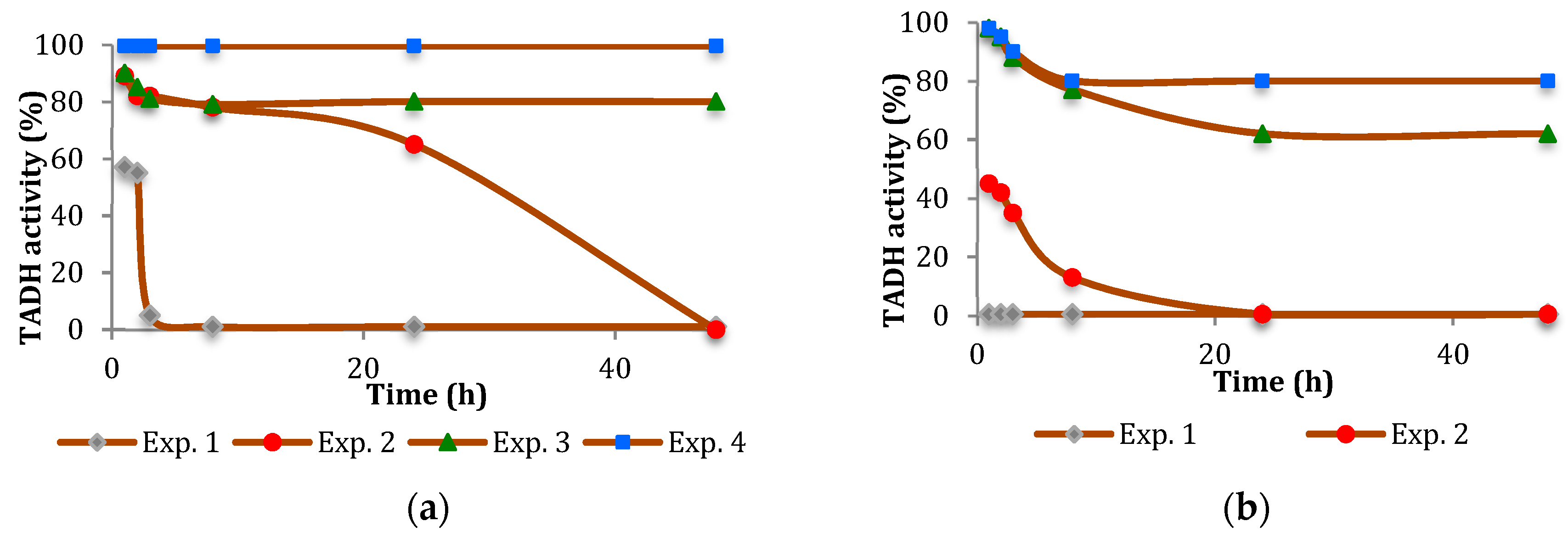 Nanomaterials 08 00853 g002