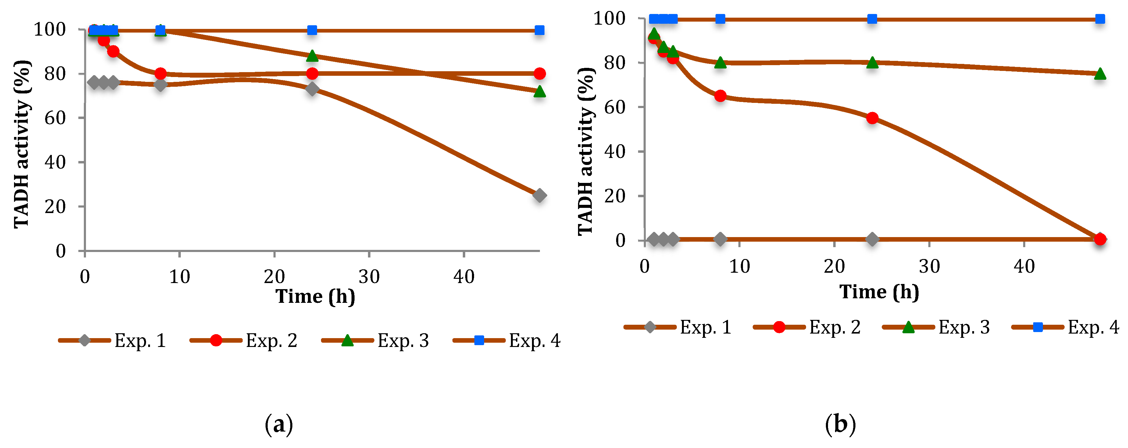Nanomaterials 08 00853 g003