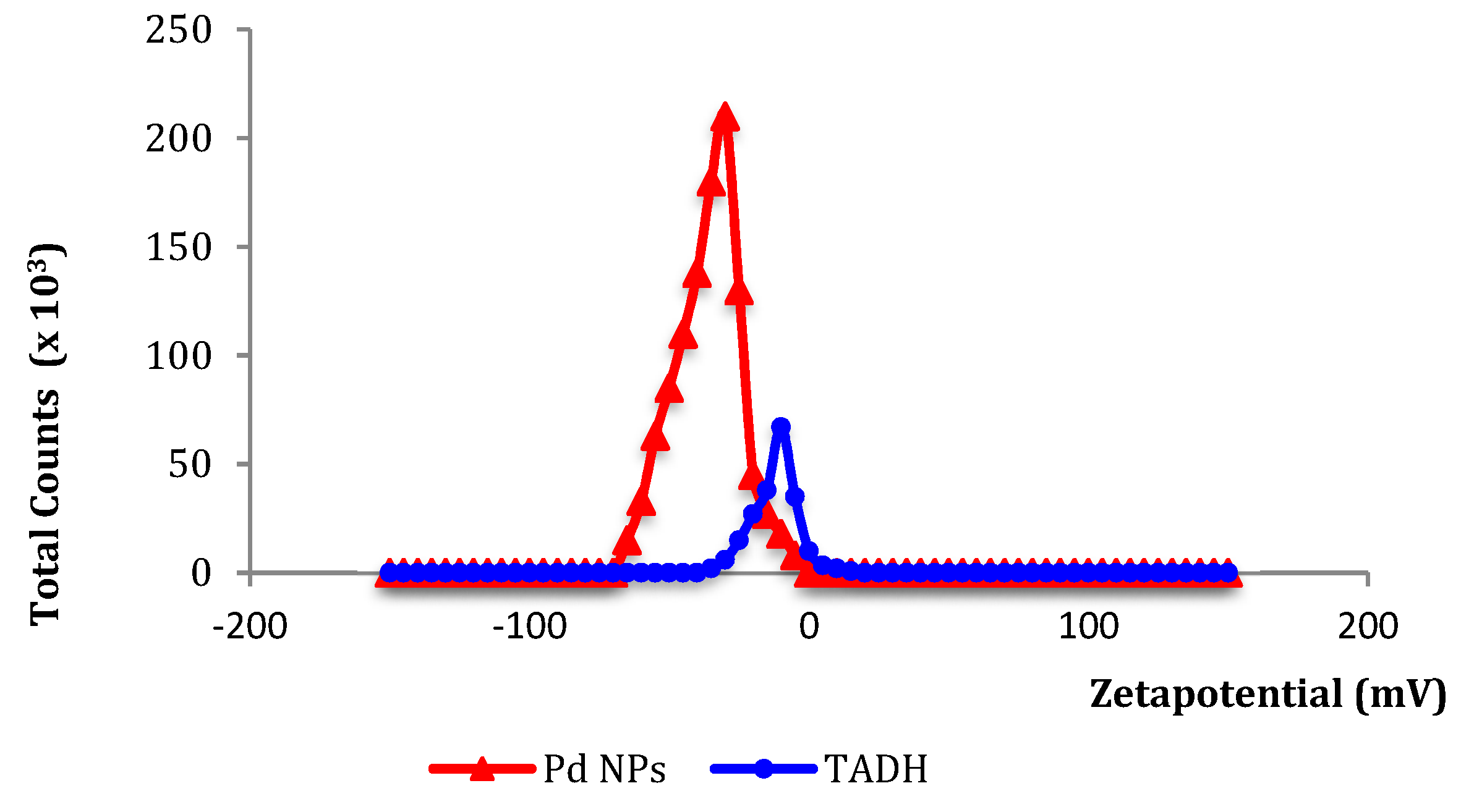 Nanomaterials 08 00853 g004