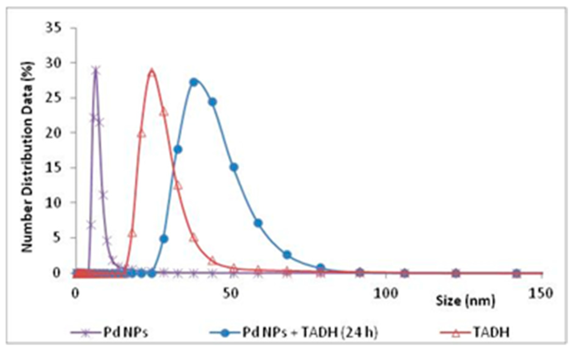 Nanomaterials 08 00853 g005