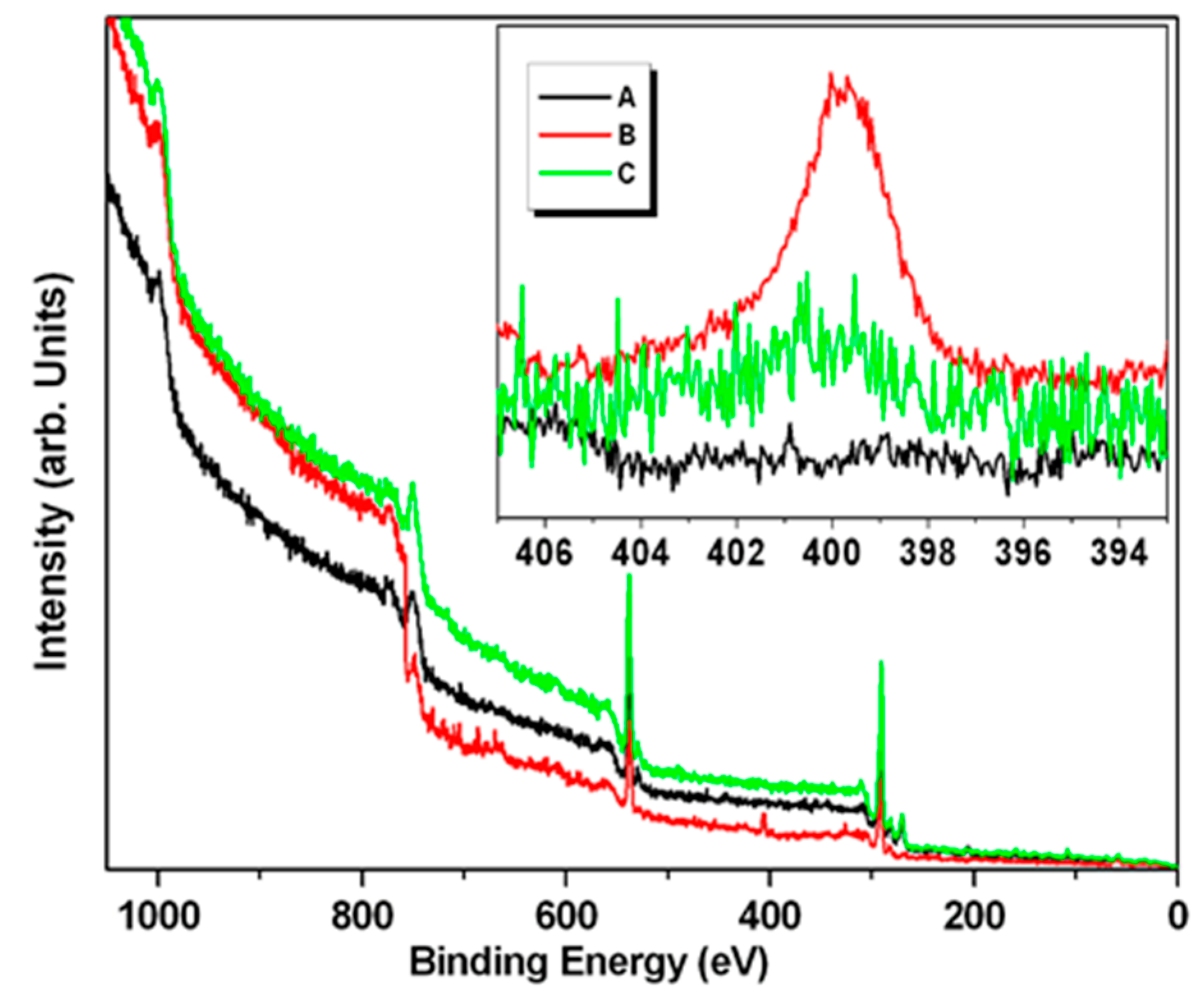 Nanomaterials 08 00853 g007