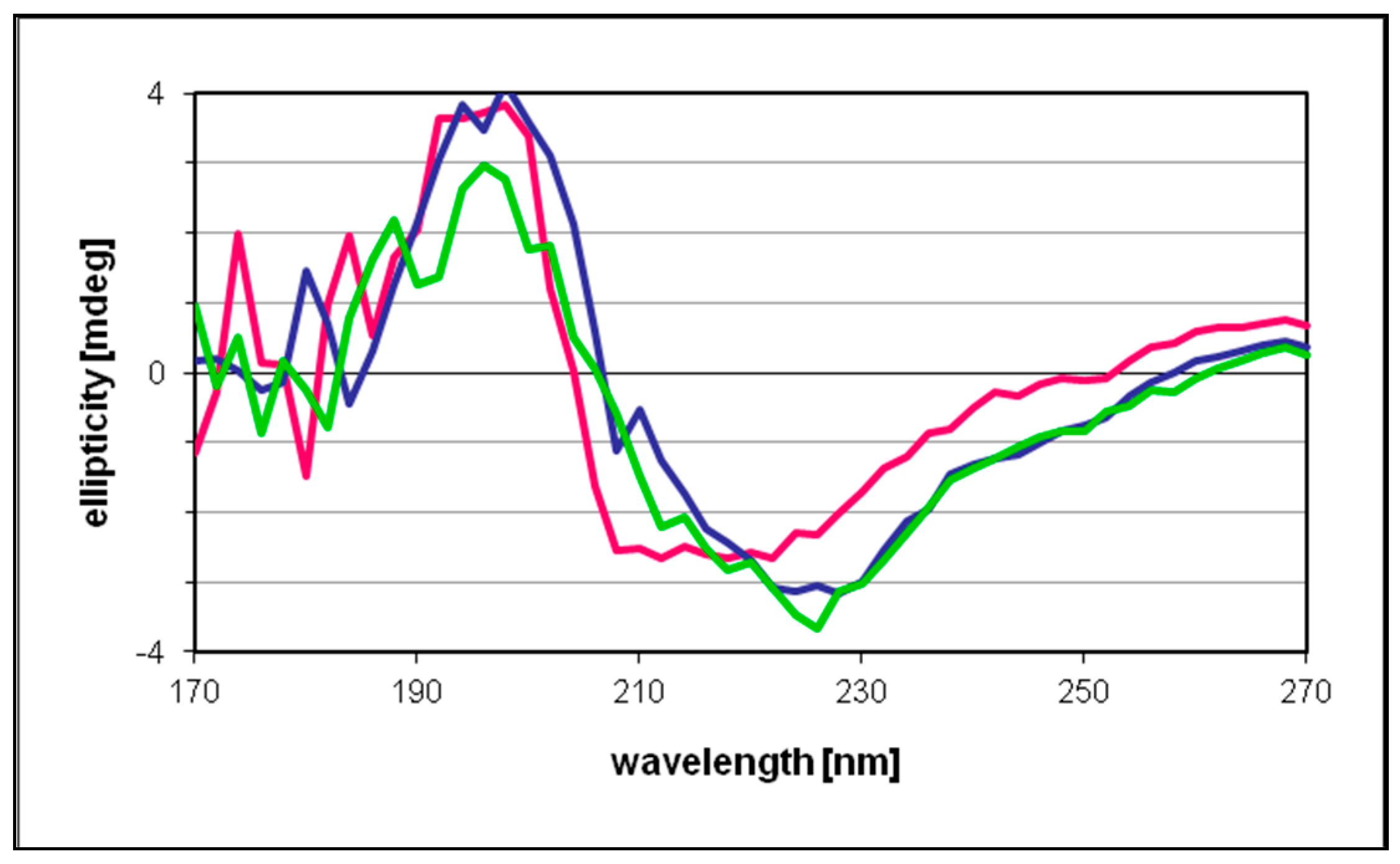 Nanomaterials 08 00853 g008