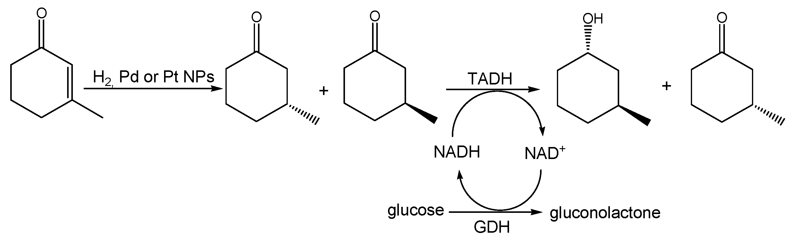 Nanomaterials 08 00853 sch001