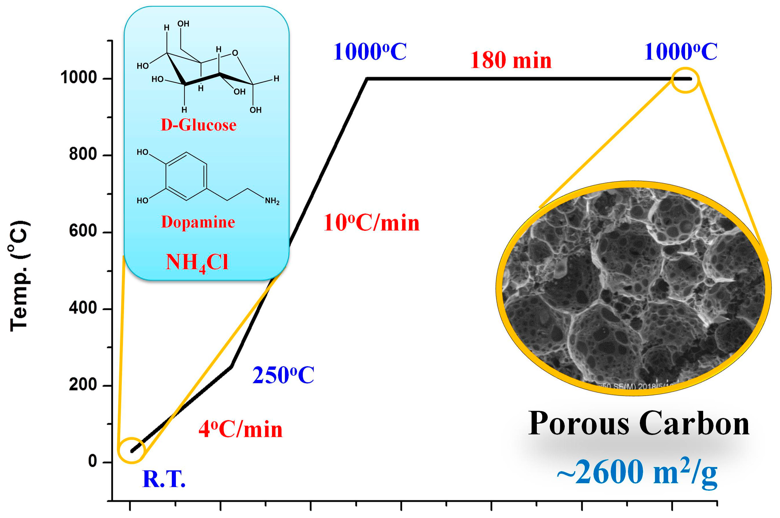 Nanomaterials 08 00854 g001