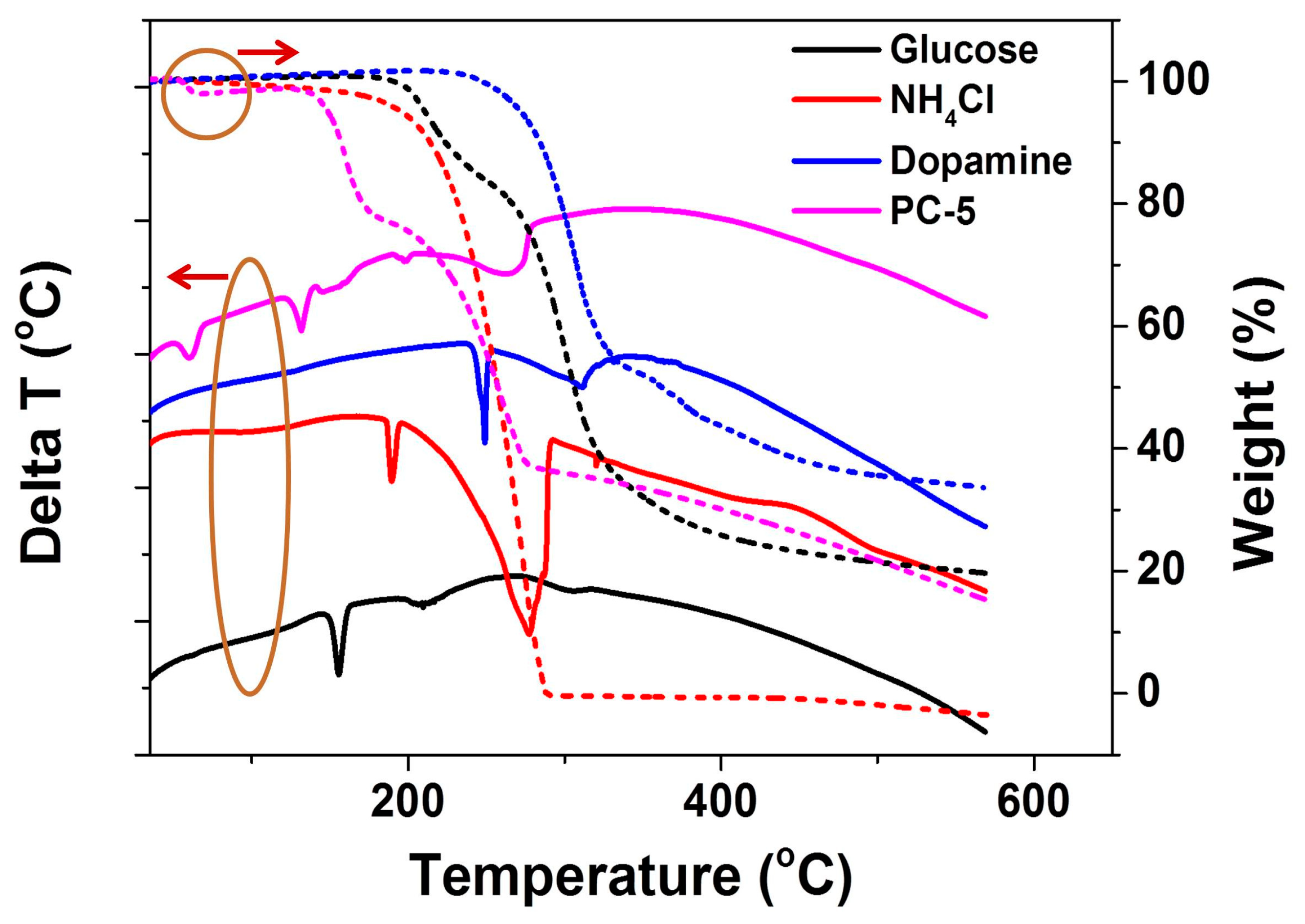 Nanomaterials 08 00854 g002
