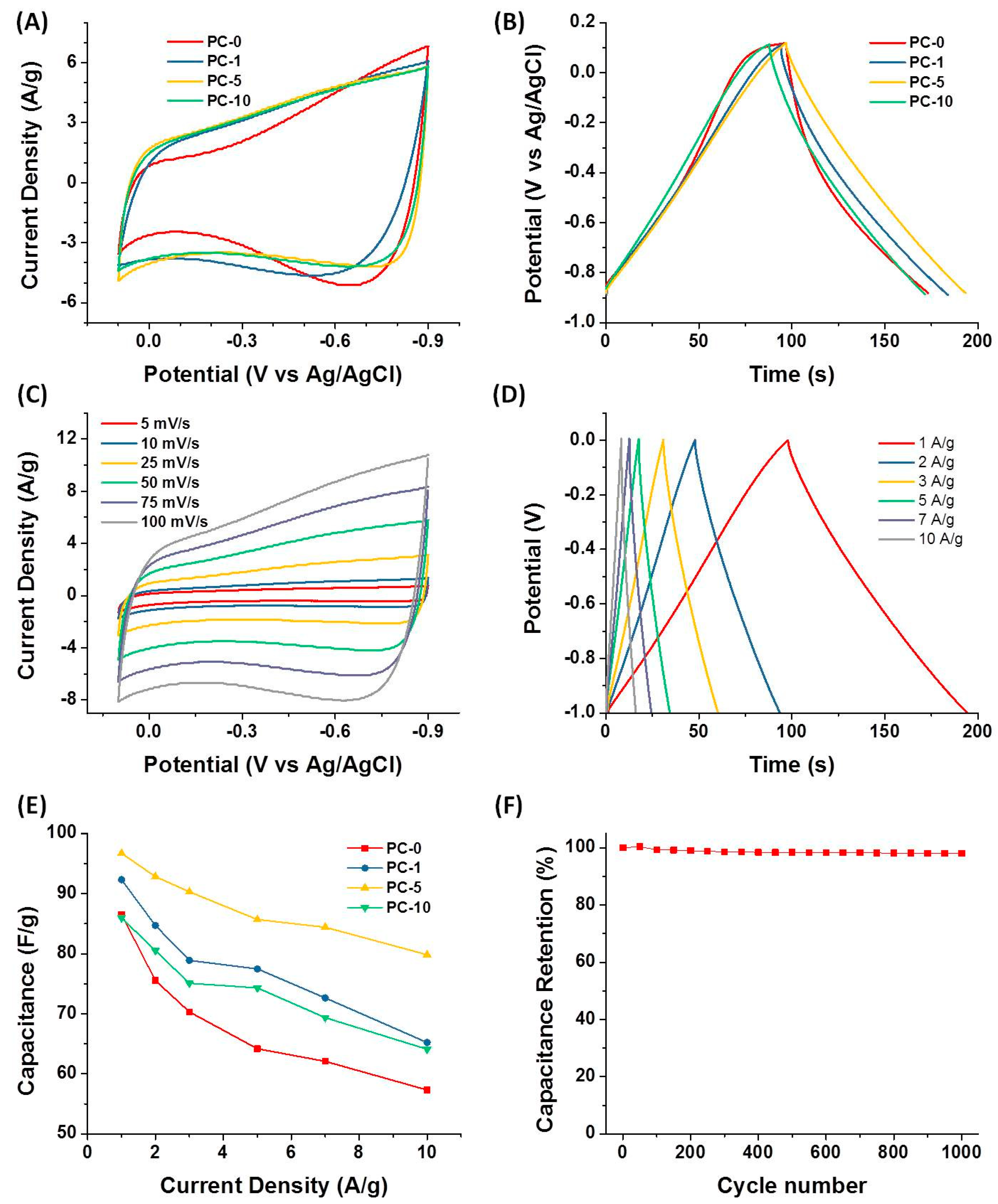 Nanomaterials 08 00854 g006