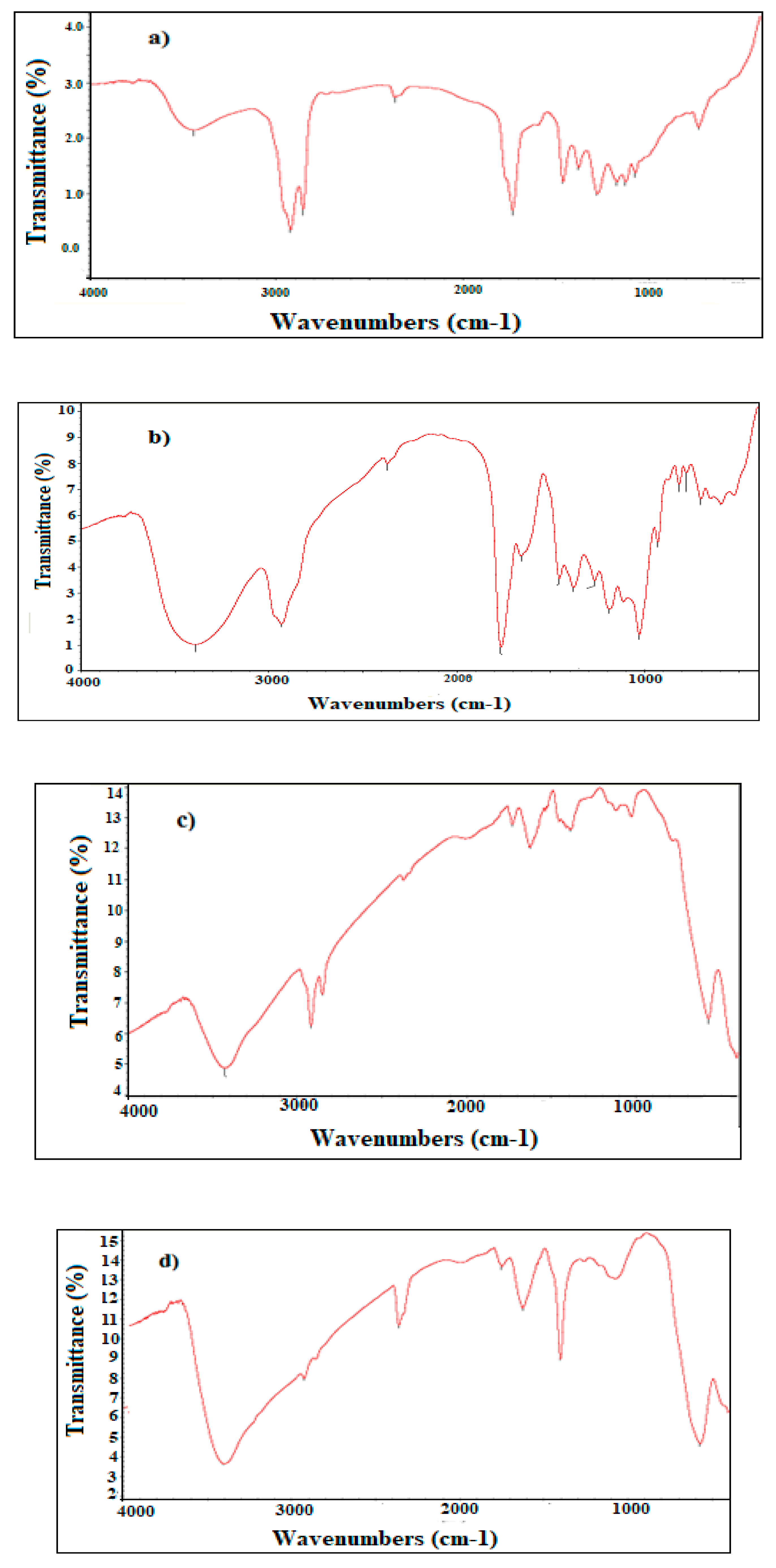 Nanomaterials 08 00855 g001
