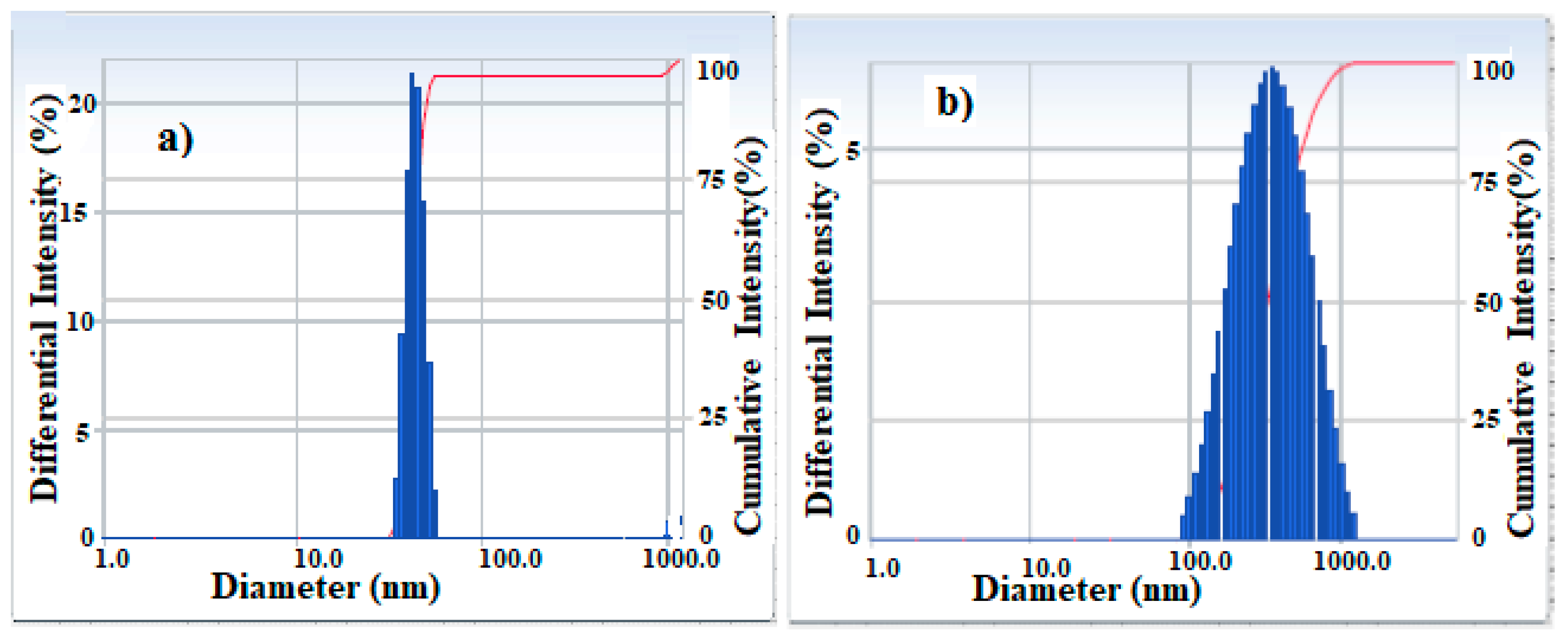 Nanomaterials 08 00855 g004