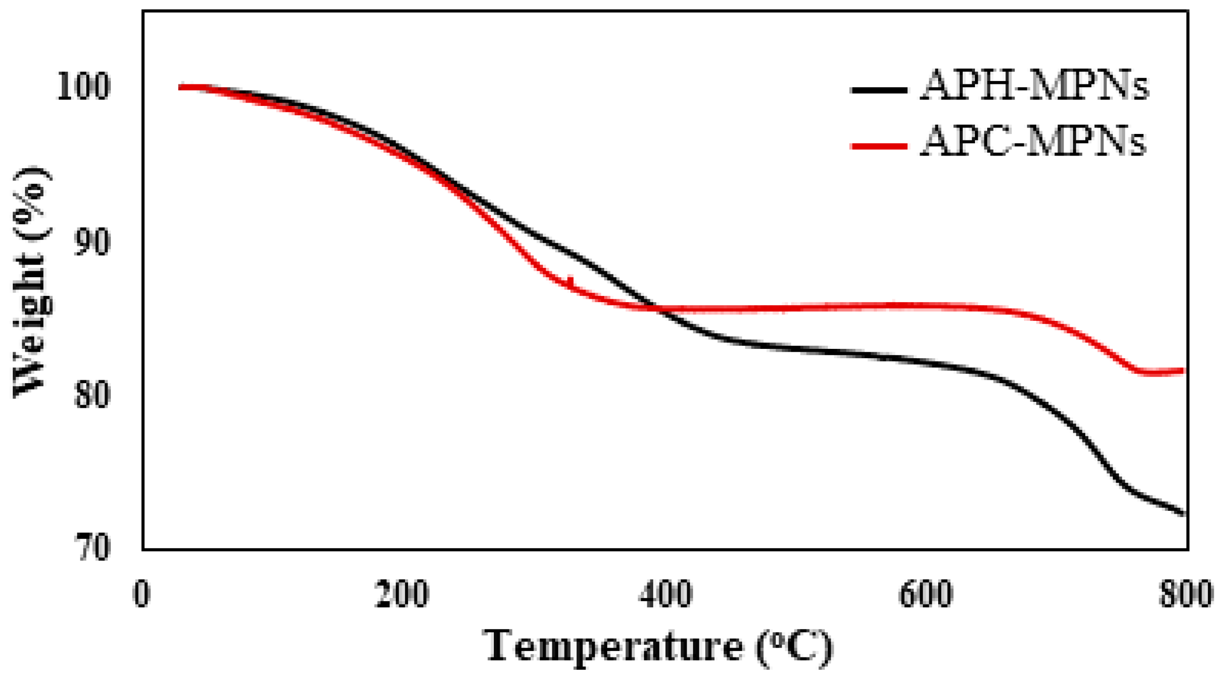 Nanomaterials 08 00855 g006