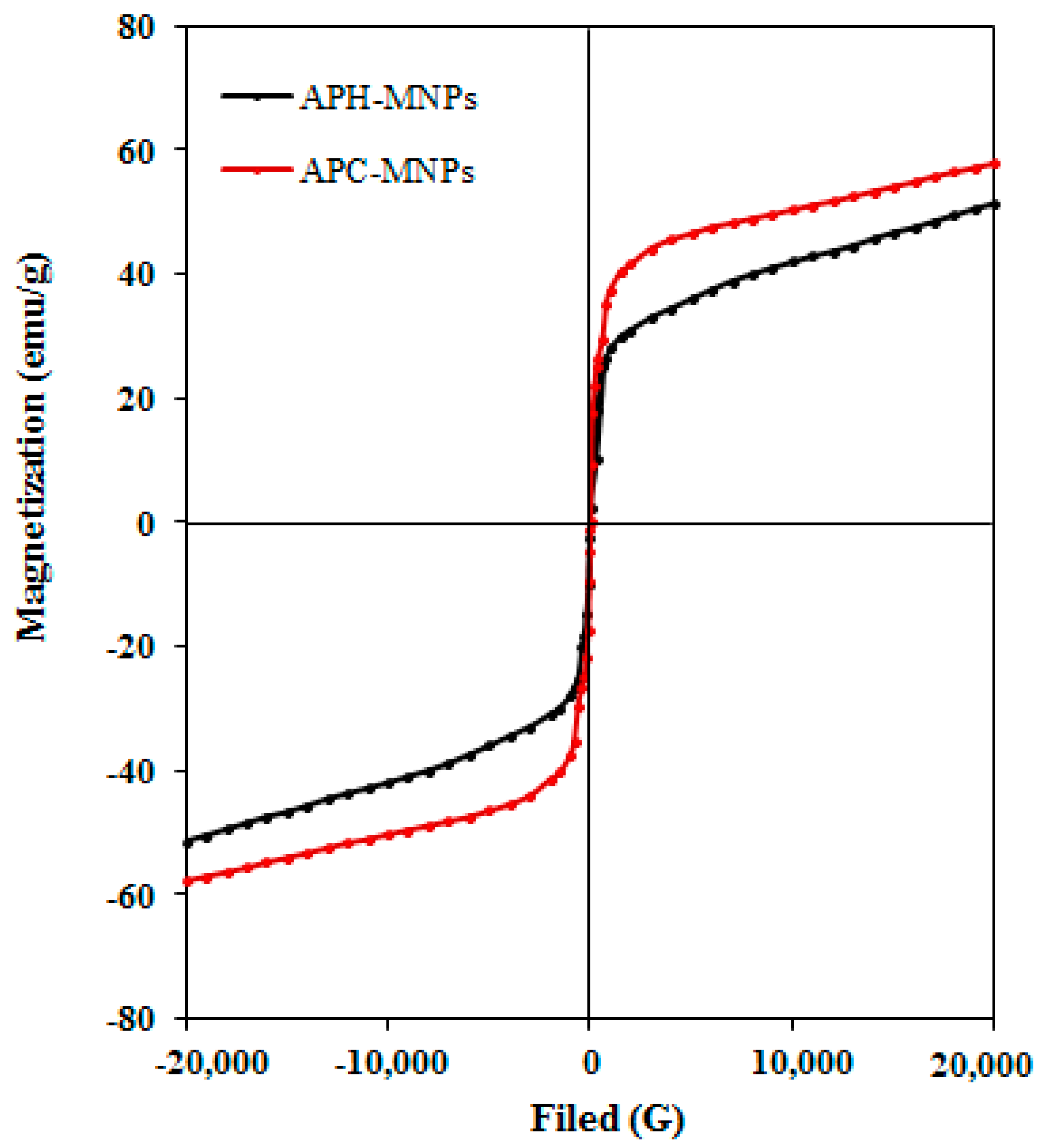 Nanomaterials 08 00855 g008