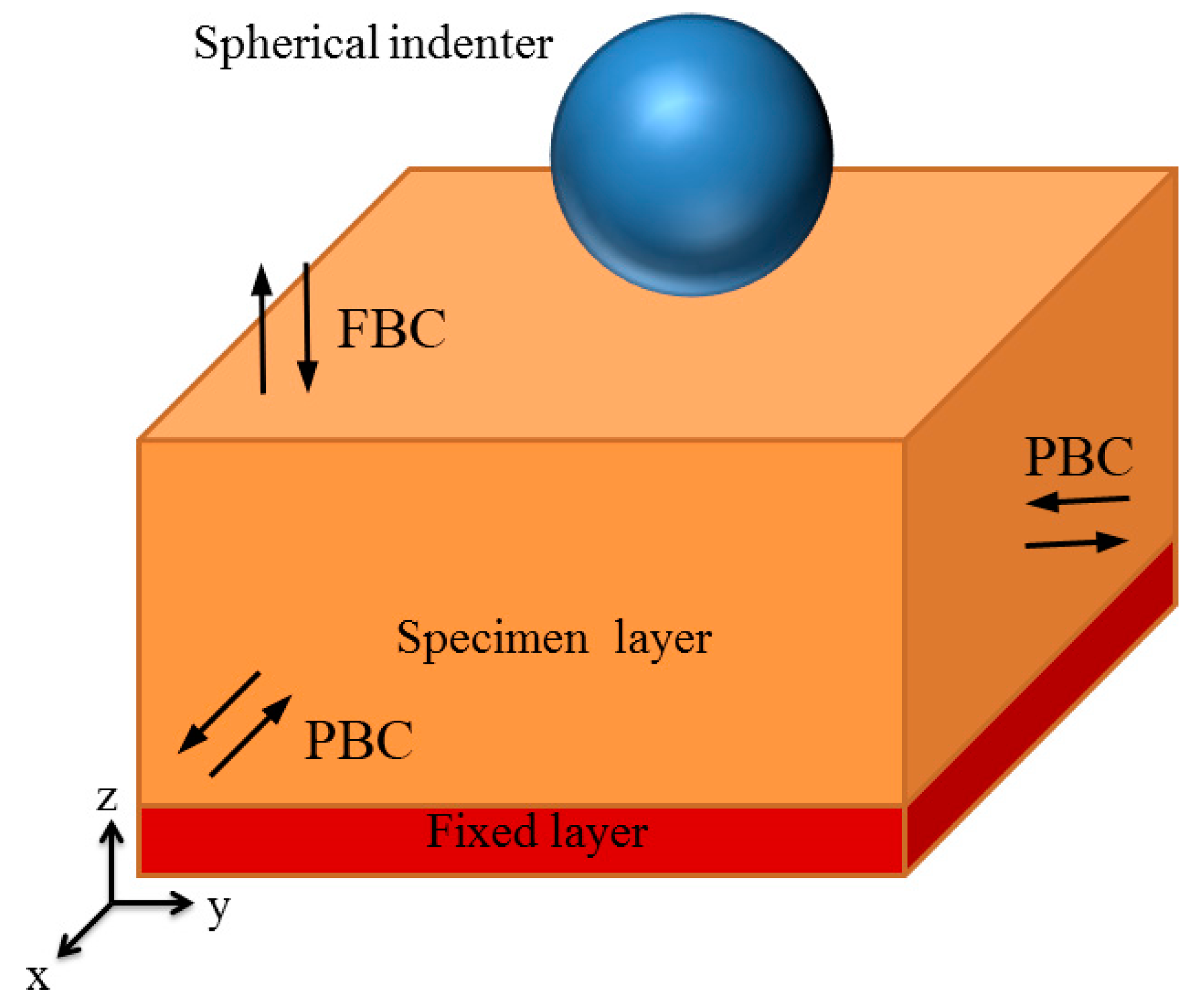Nanomaterials 08 00856 g001