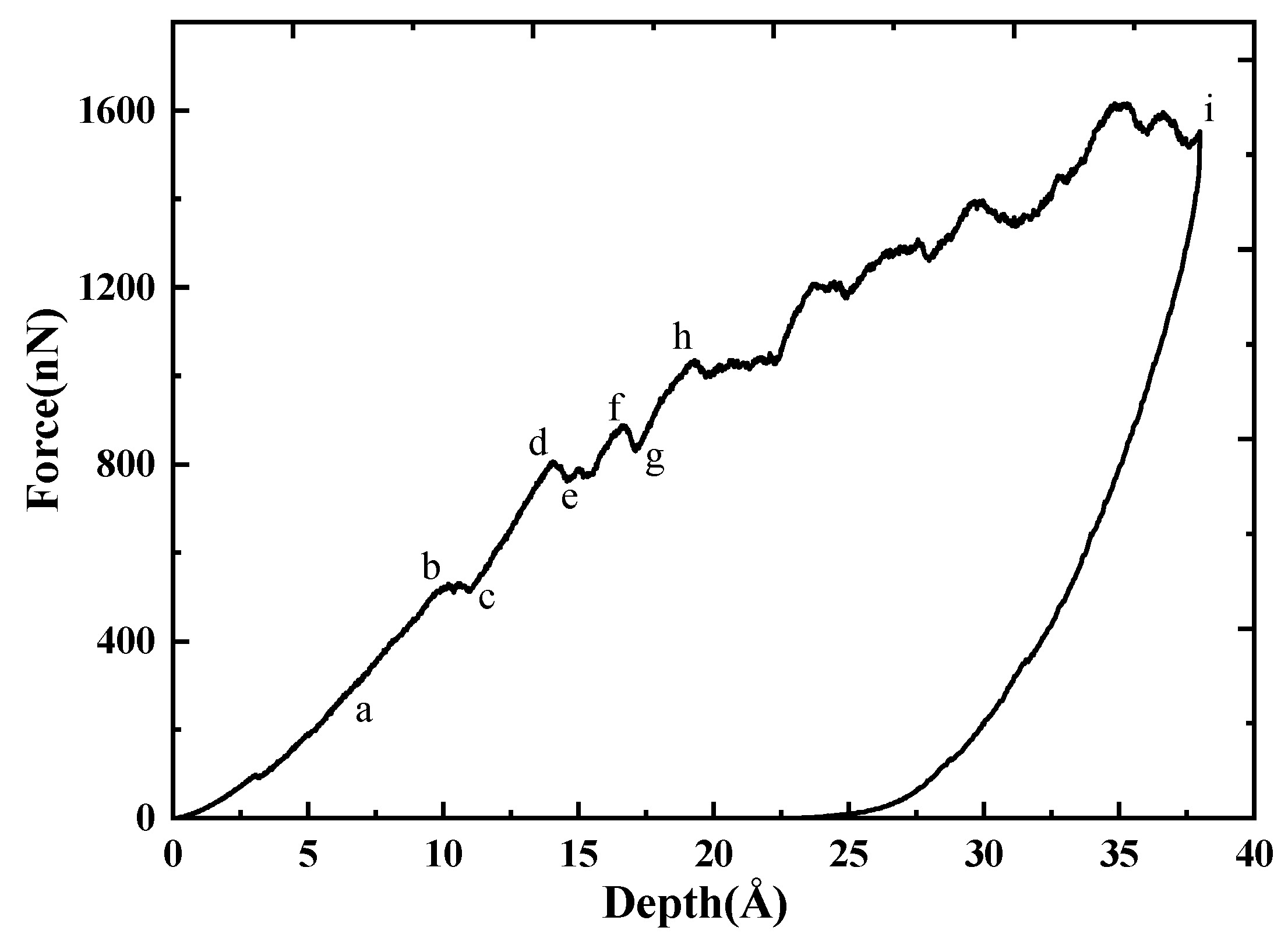 Nanomaterials 08 00856 g002