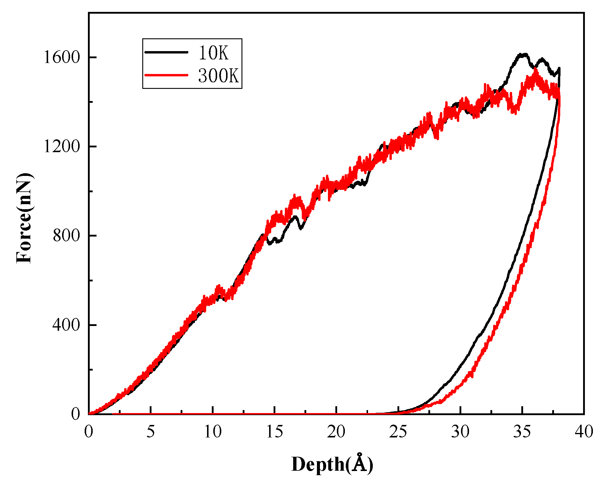 Nanomaterials 08 00856 g005
