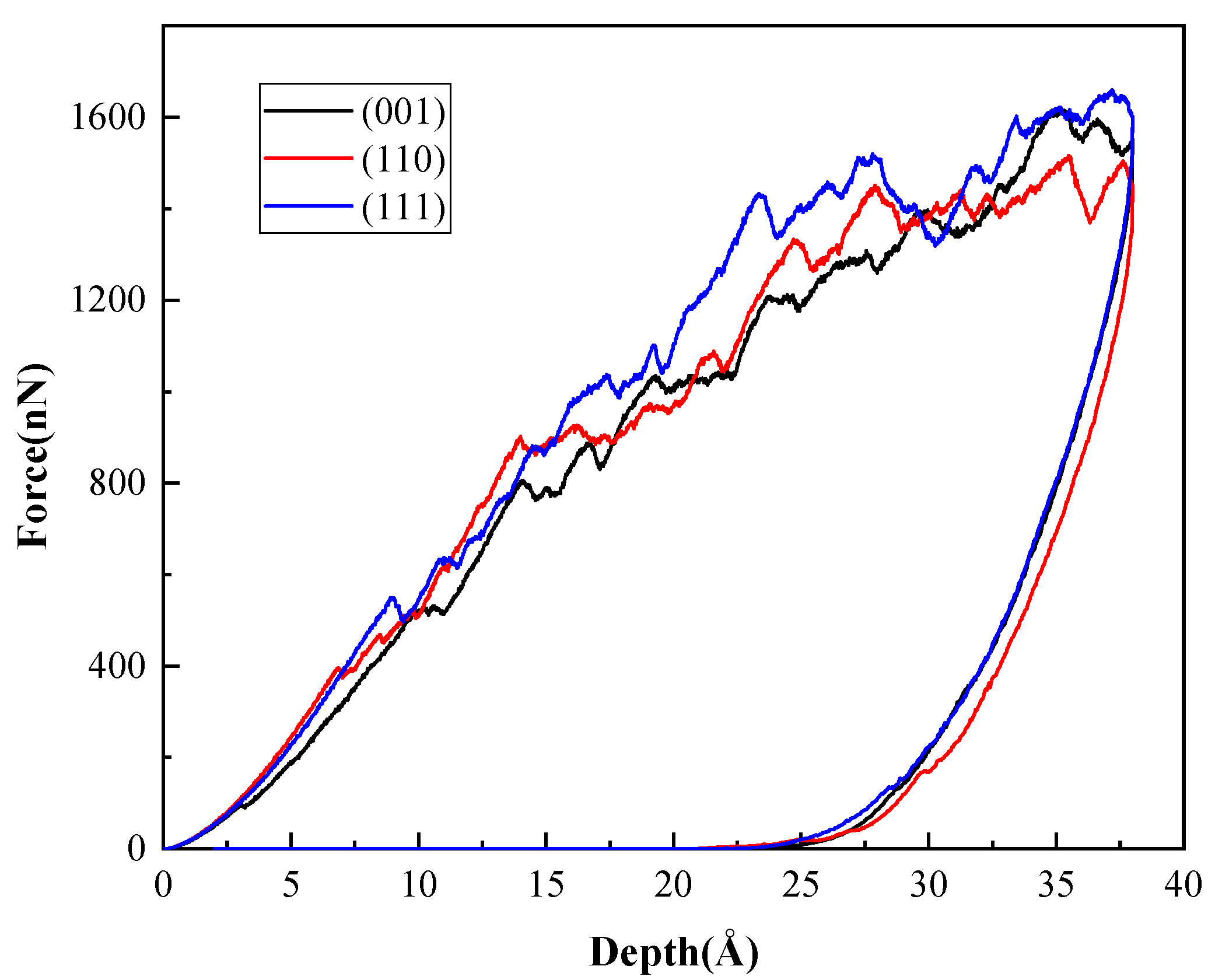 Nanomaterials 08 00856 g009