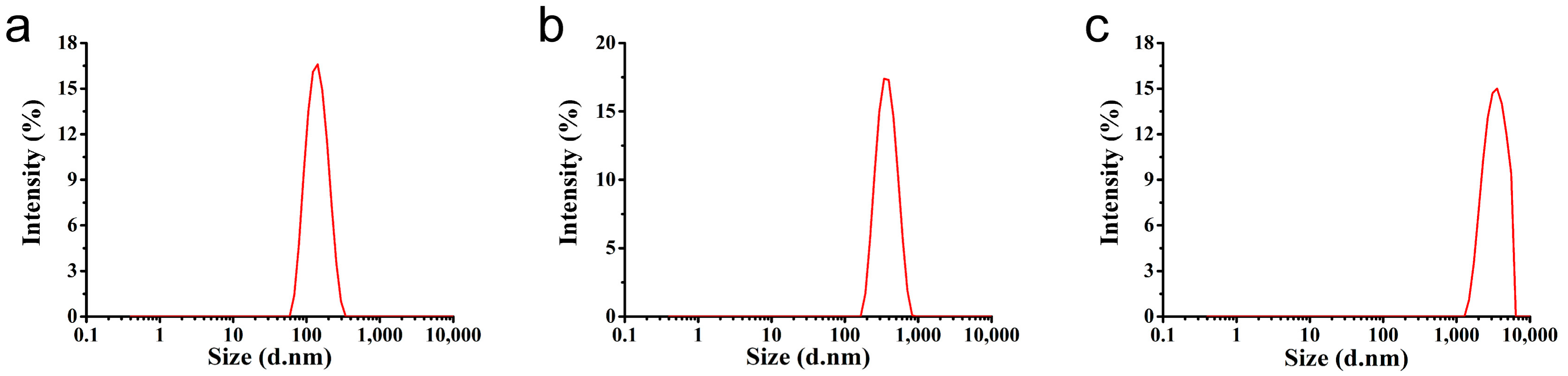 Nanomaterials 08 00857 g003