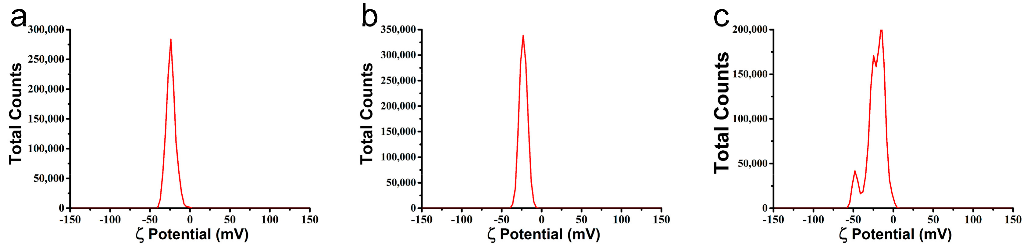 Nanomaterials 08 00857 g004