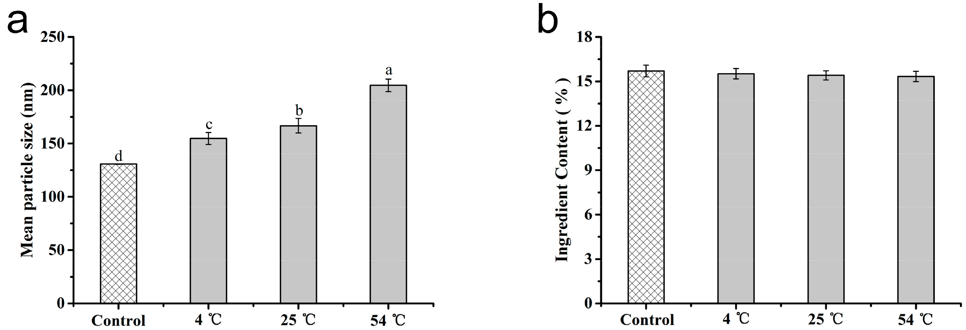 Nanomaterials 08 00857 g009