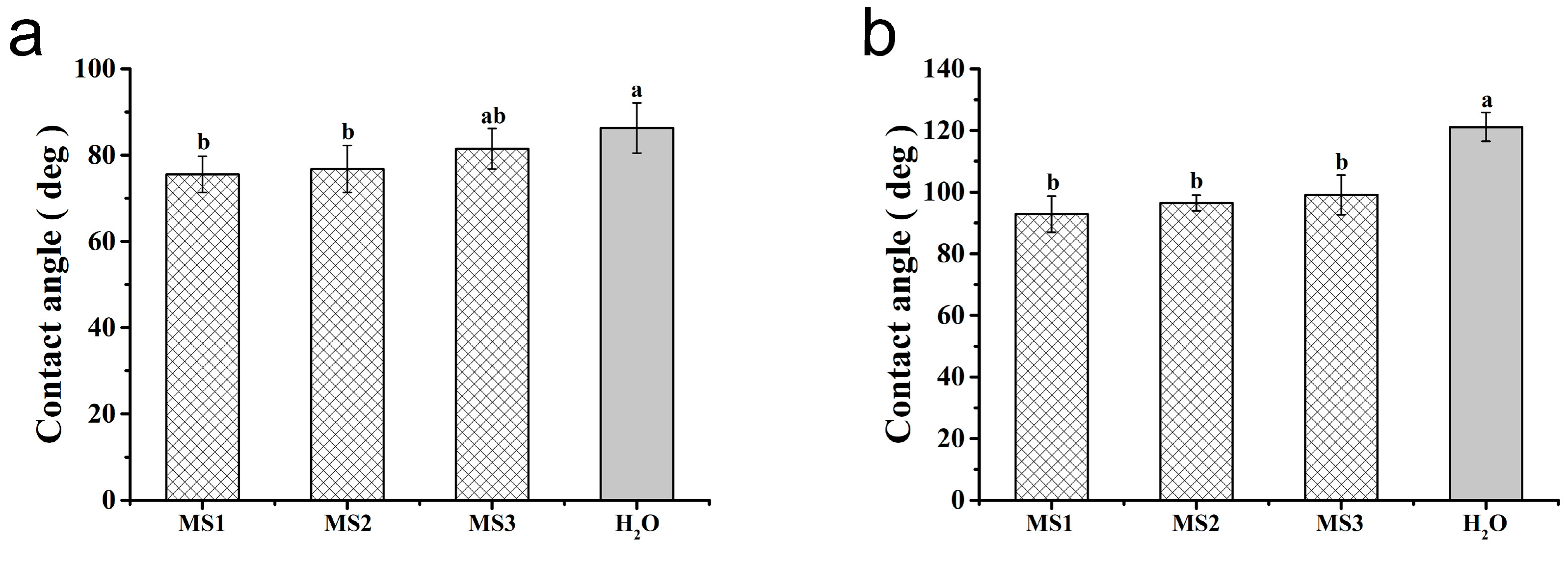 Nanomaterials 08 00857 g010