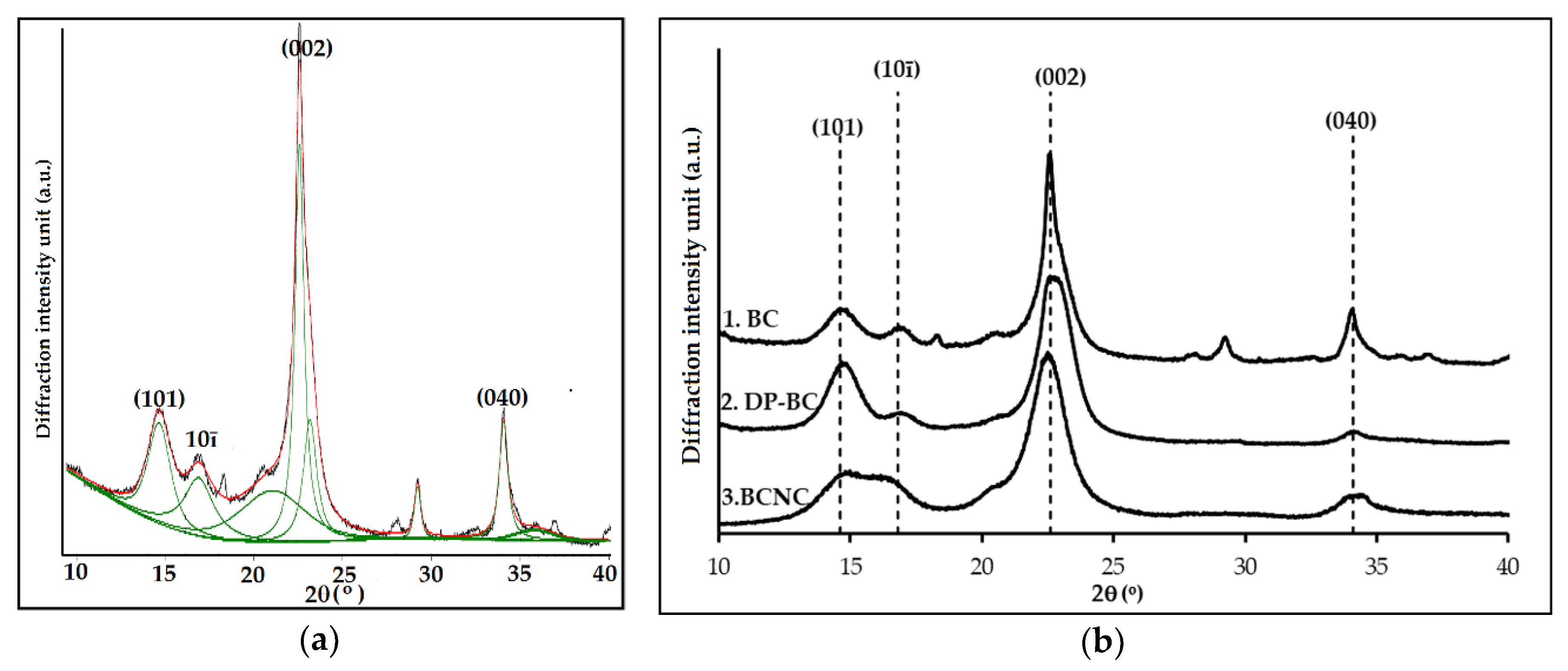 Nanomaterials 08 00859 g002