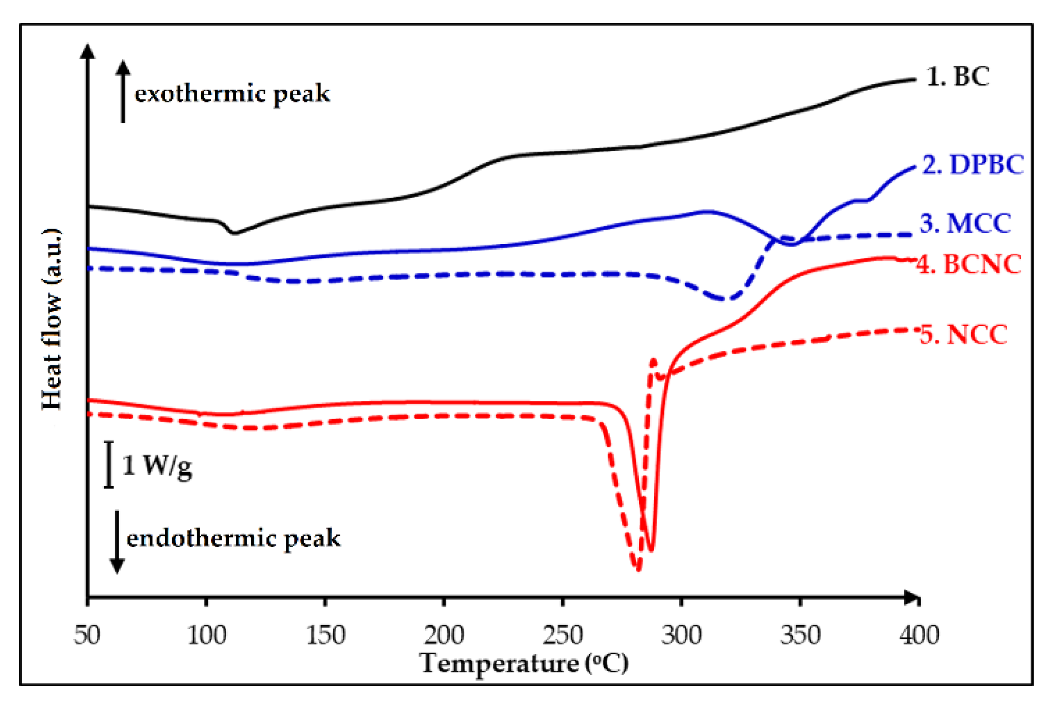 Nanomaterials 08 00859 g003