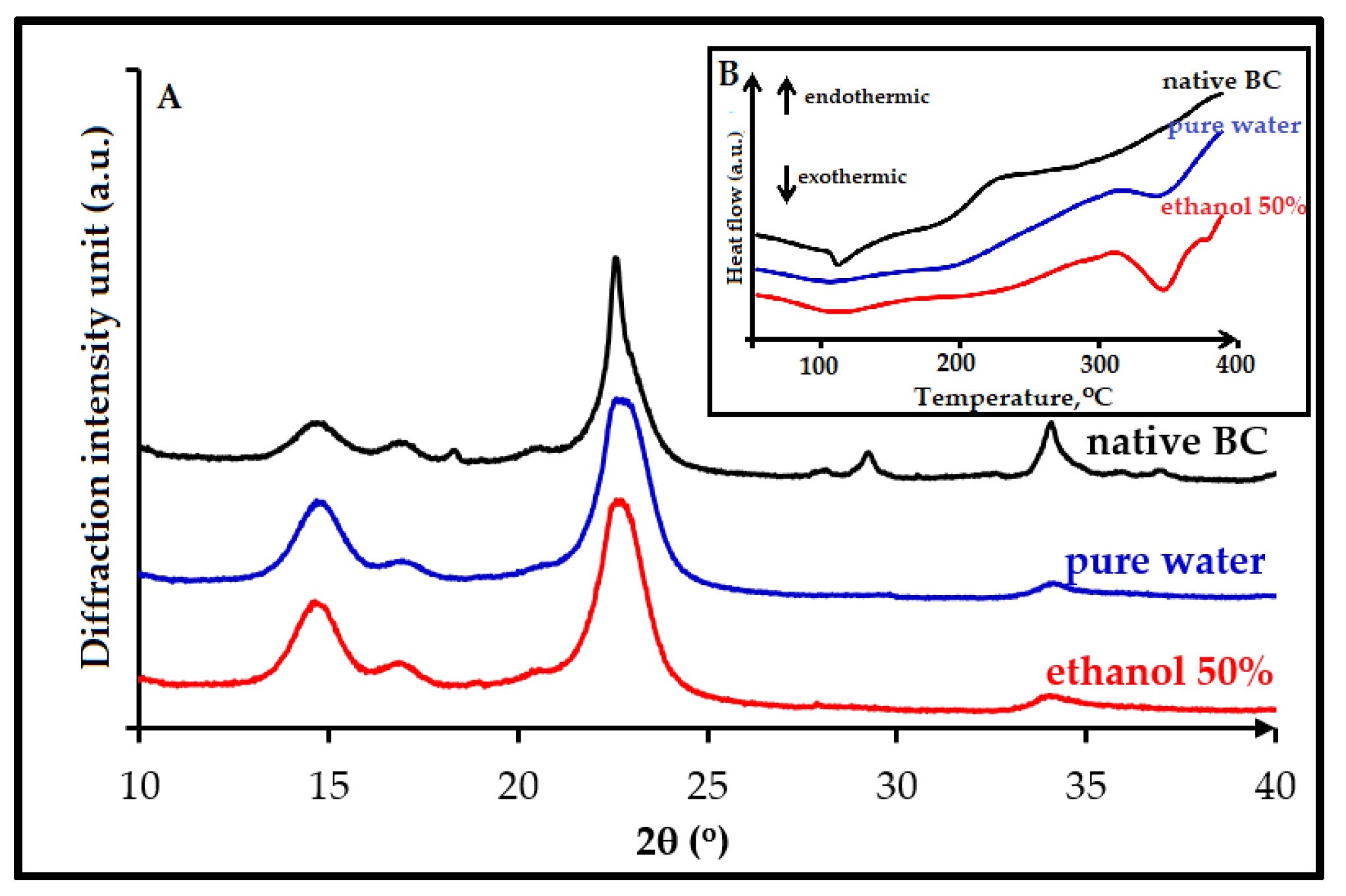 Nanomaterials 08 00859 g005