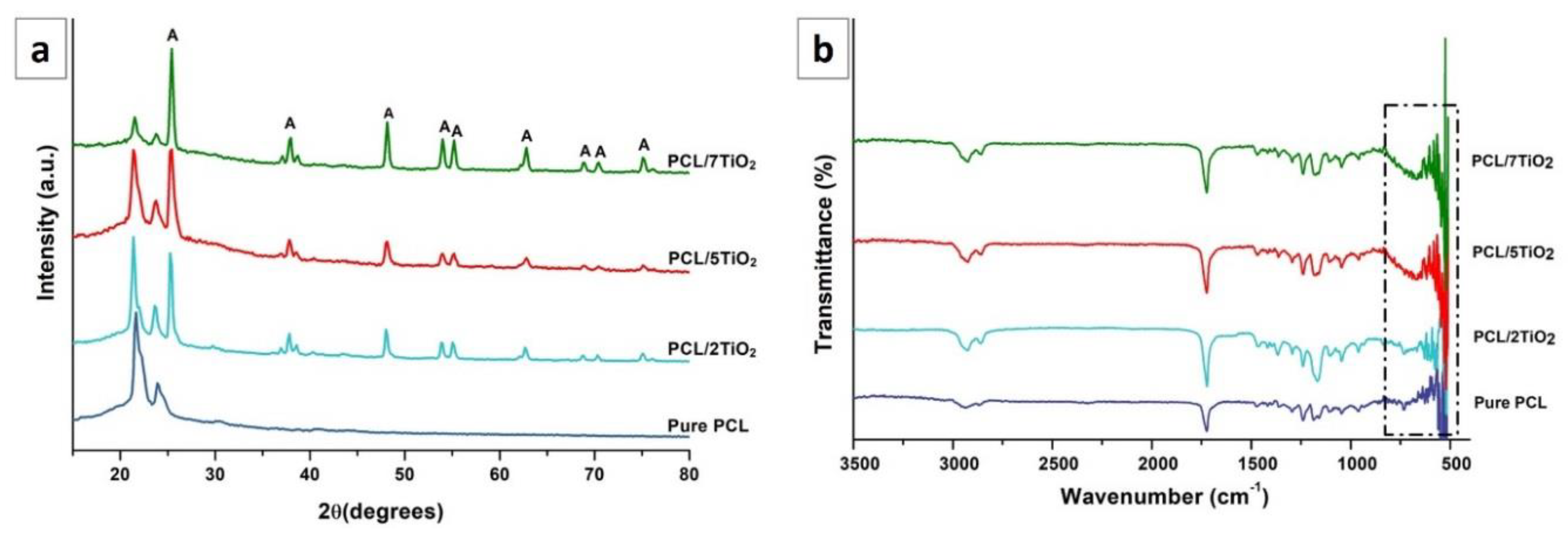 Nanomaterials 08 00860 g002