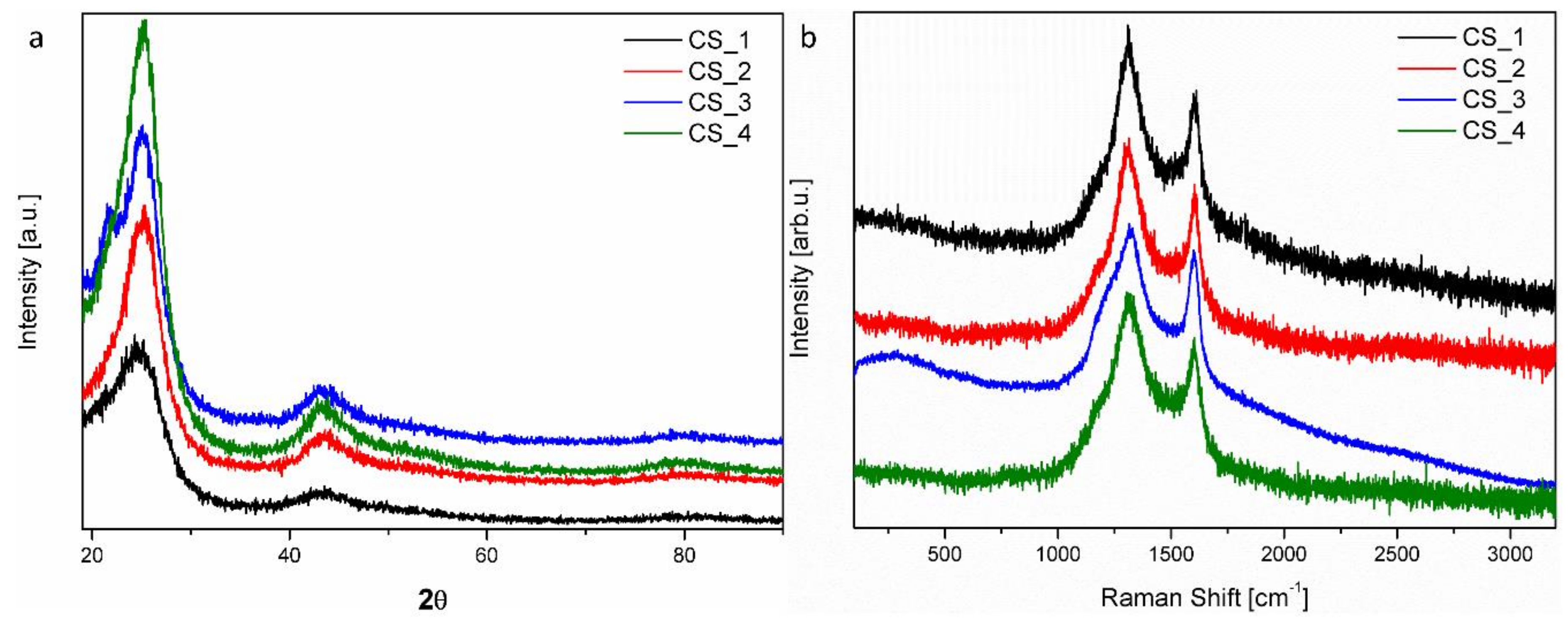 Nanomaterials 08 00861 g004