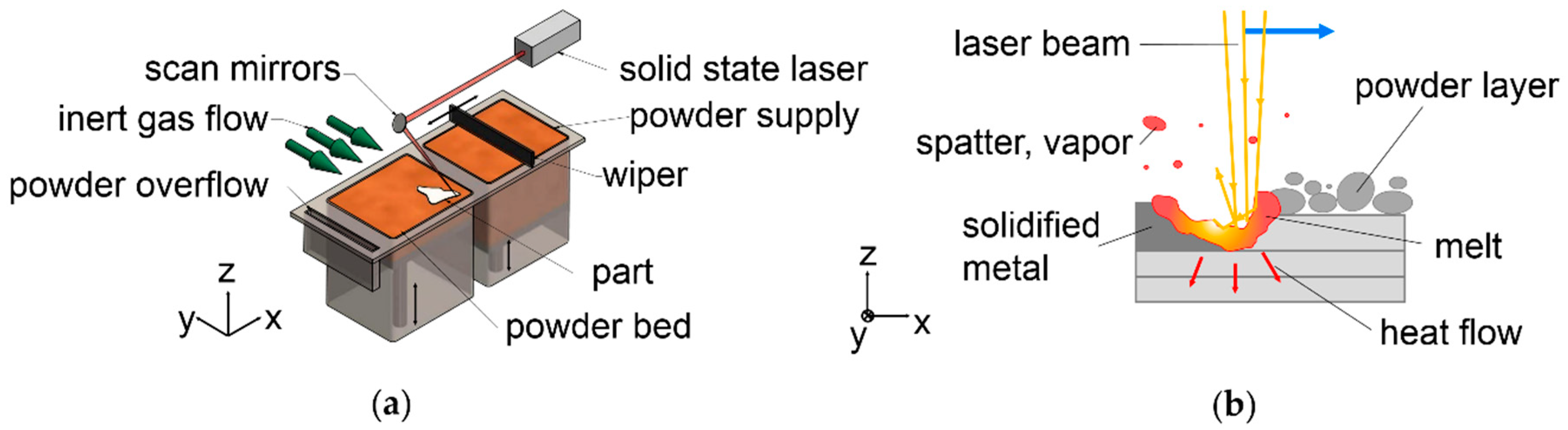 Nanomaterials 08 00862 g001