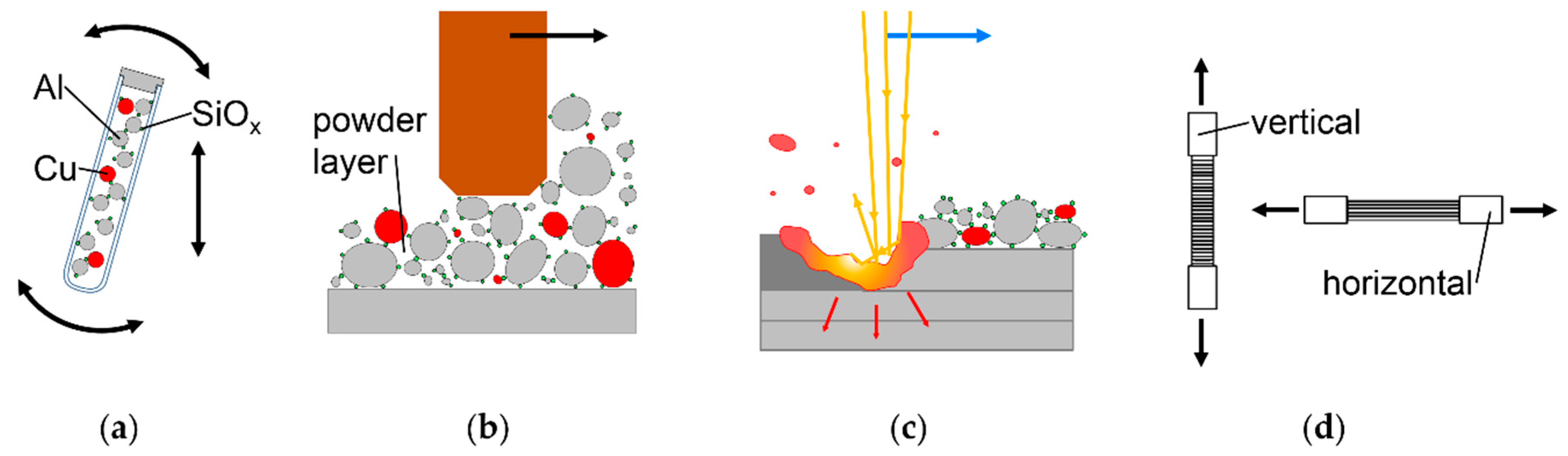 Nanomaterials 08 00862 g002