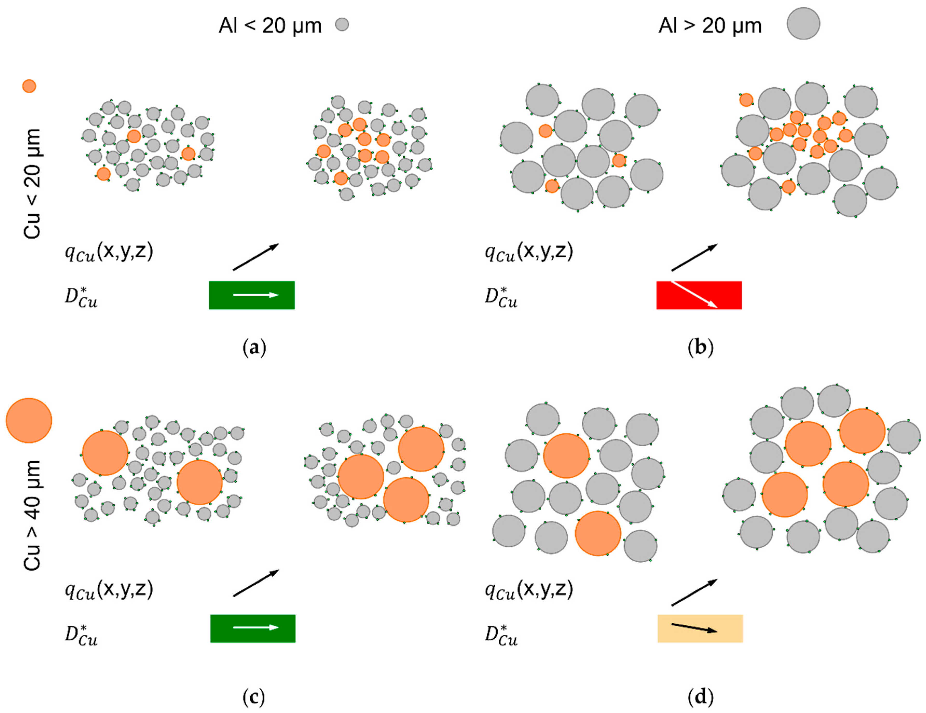 Nanomaterials 08 00862 g009