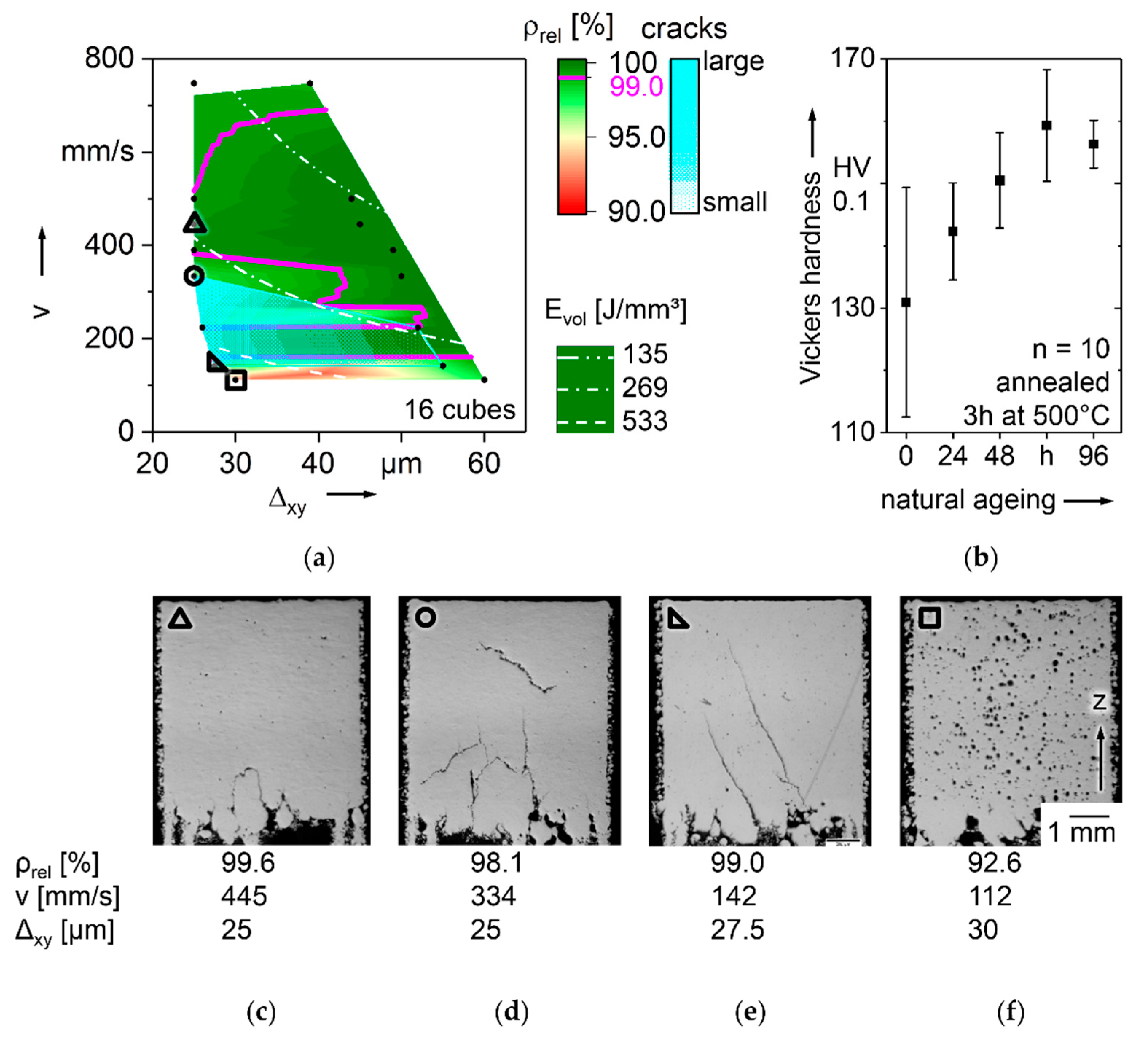 Nanomaterials 08 00862 g013