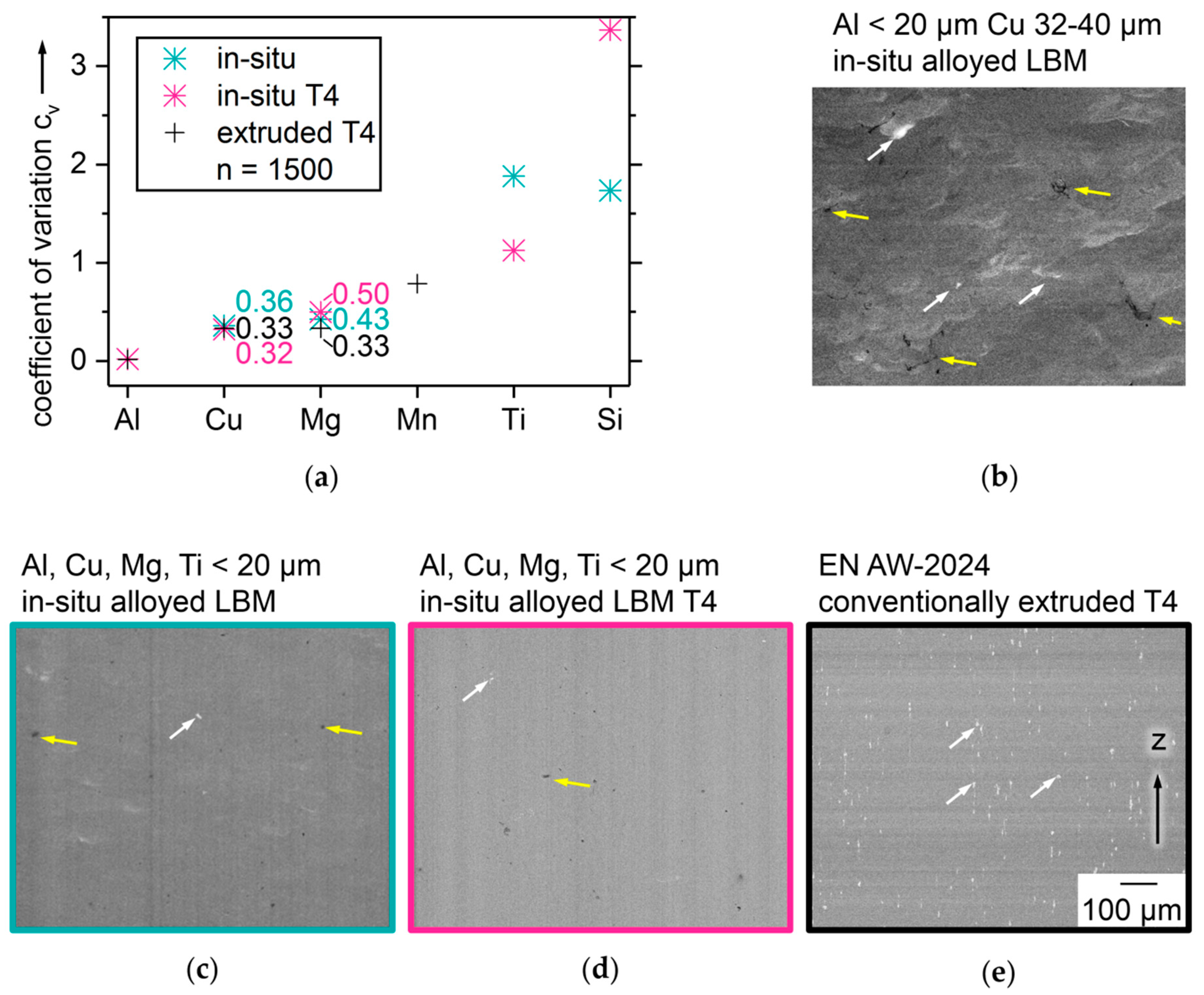 Nanomaterials 08 00862 g014