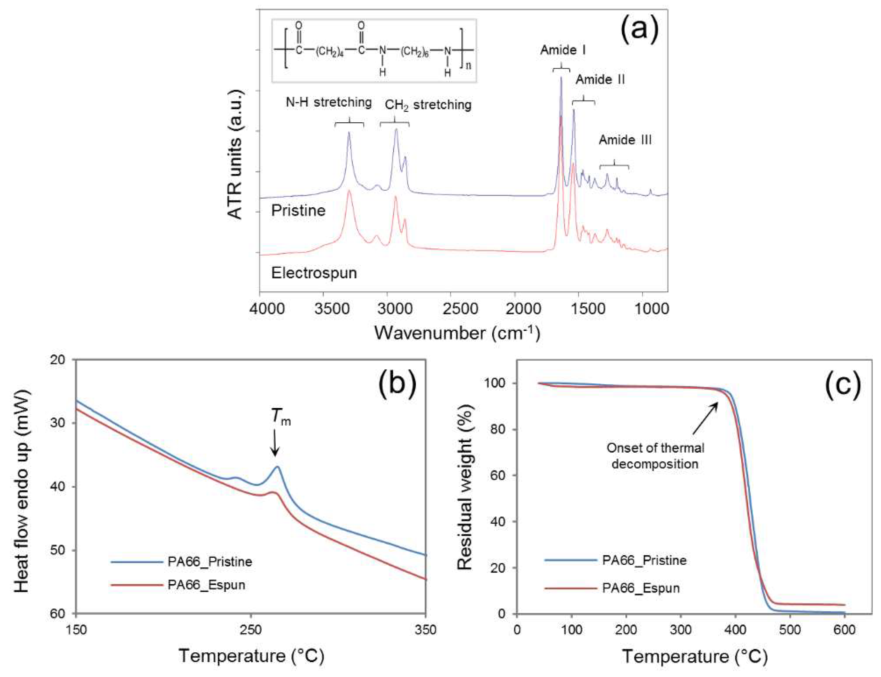 Nanomaterials 08 00863 g004