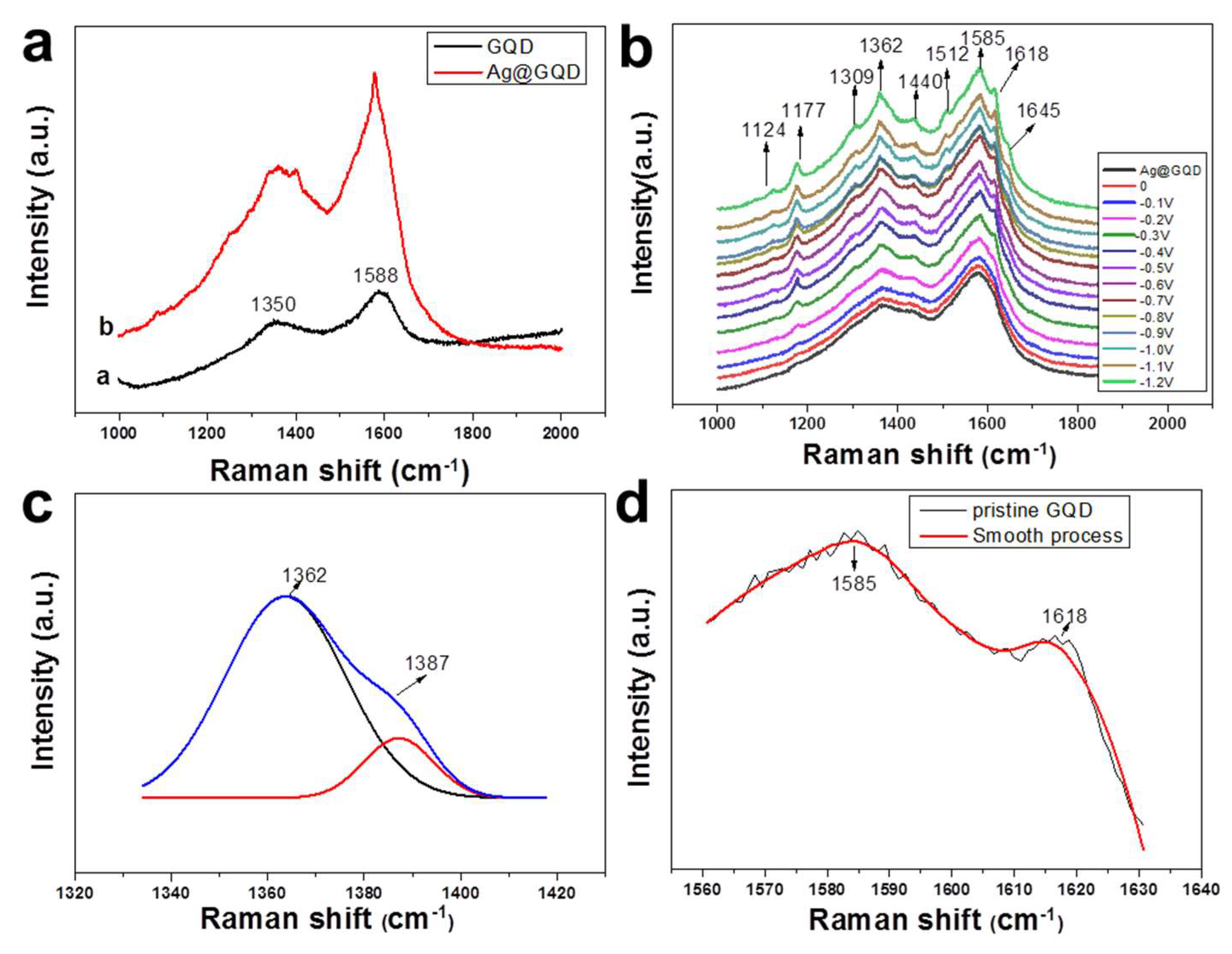 Nanomaterials 08 00864 g003