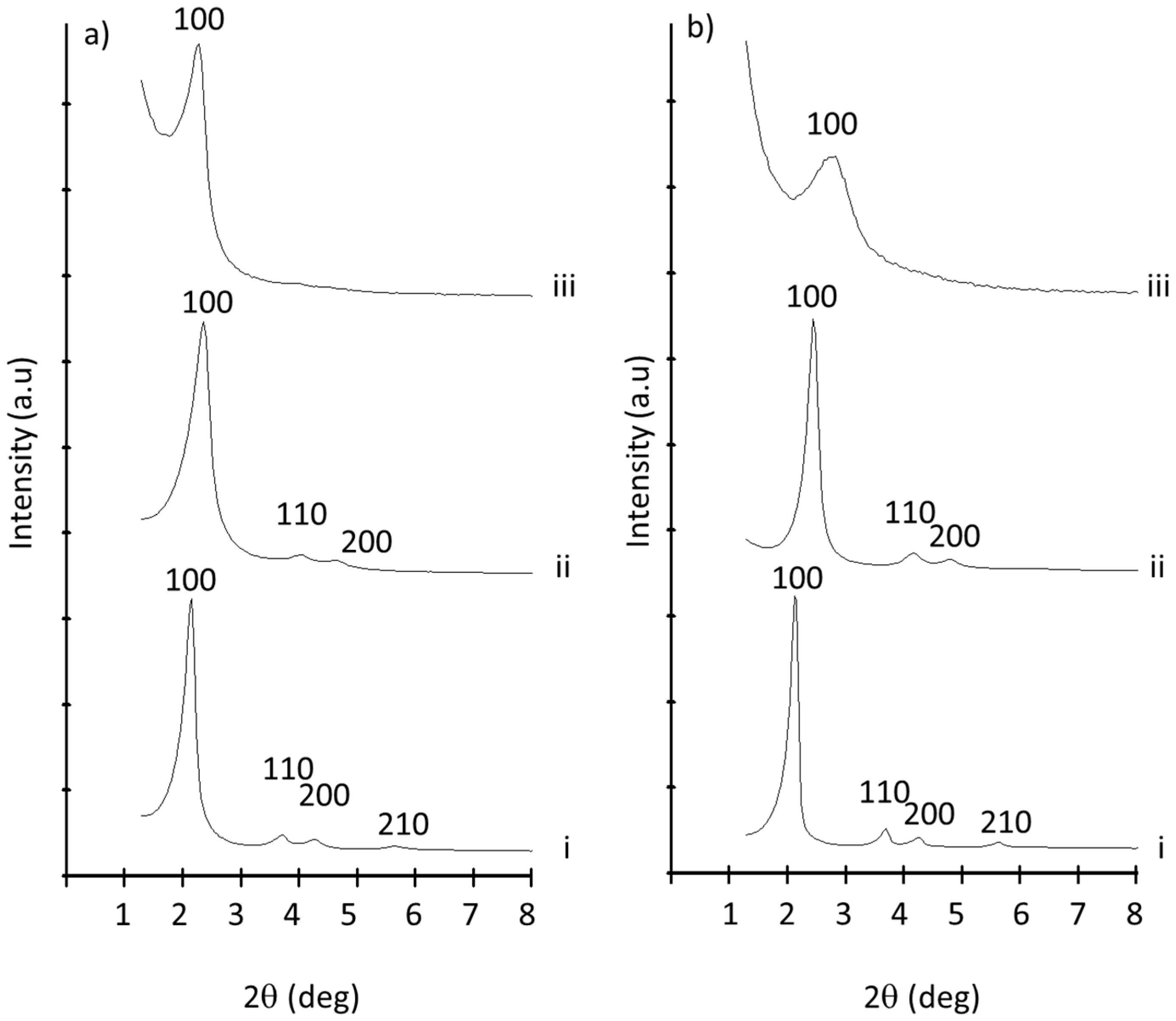 Nanomaterials 08 00865 g002