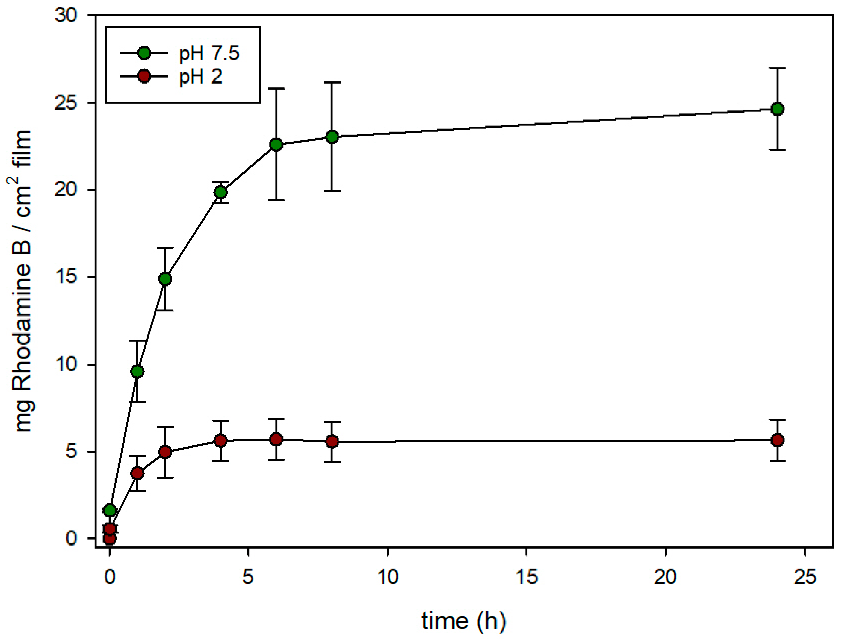 Nanomaterials 08 00865 g006