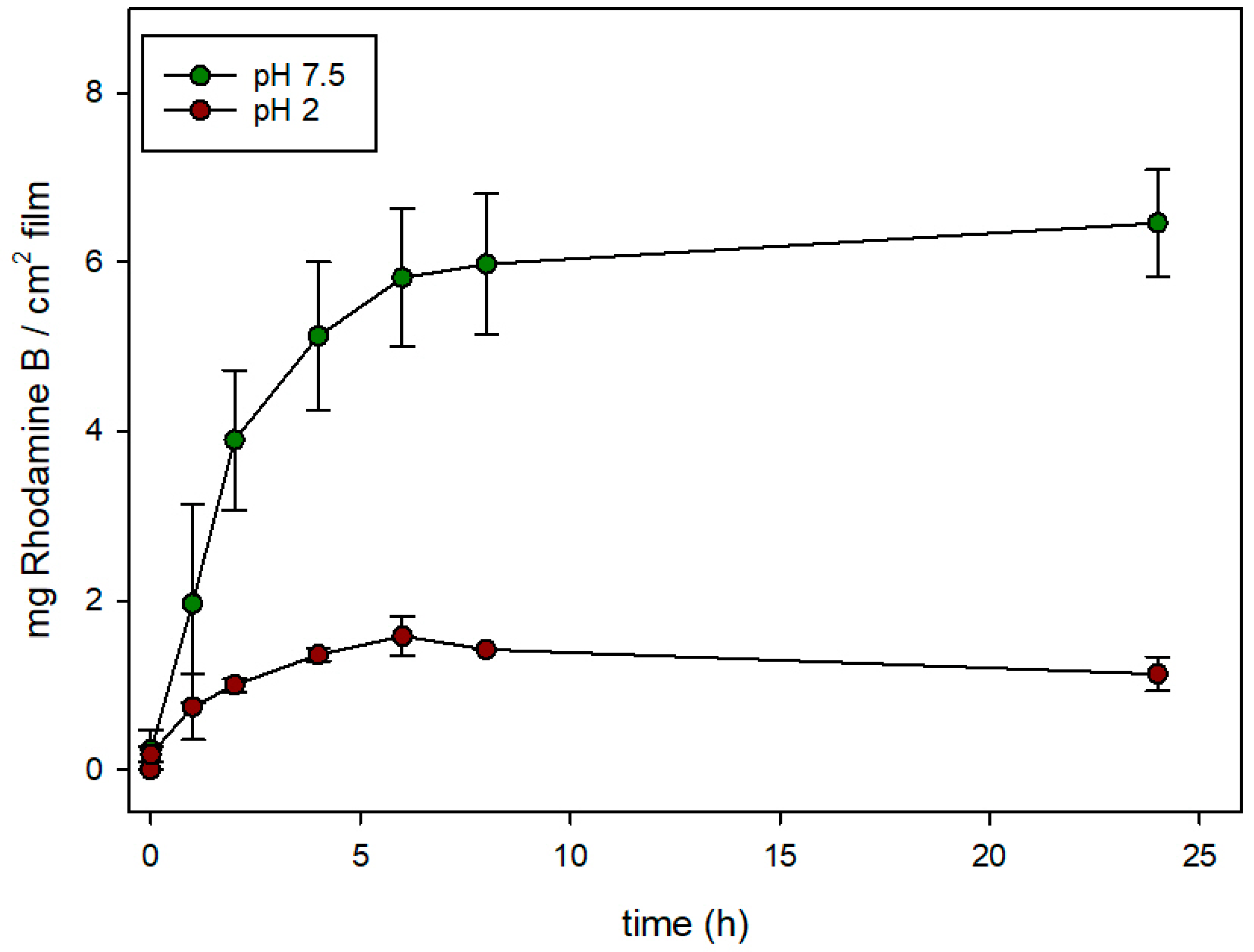 Nanomaterials 08 00865 g007