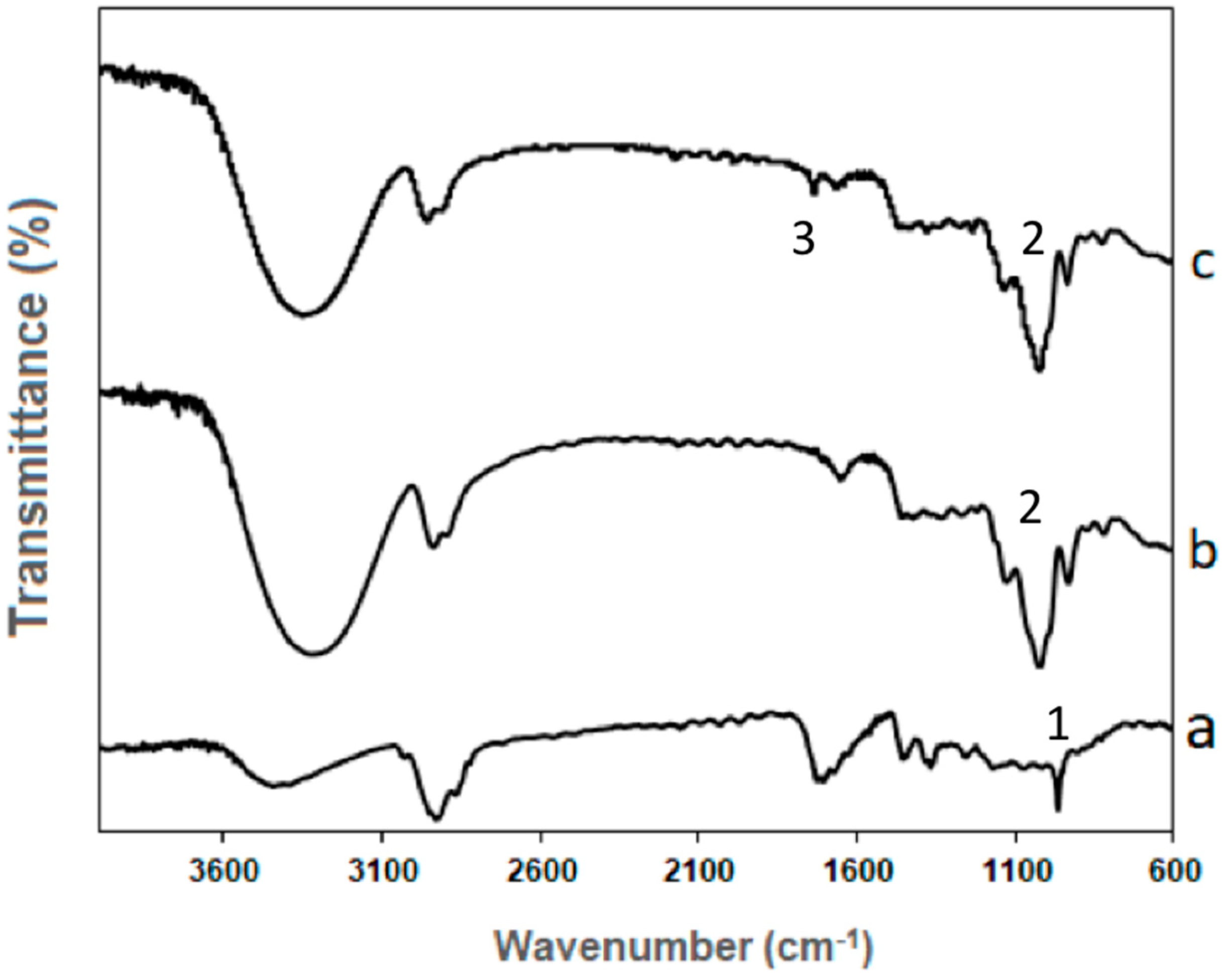 Nanomaterials 08 00868 g002