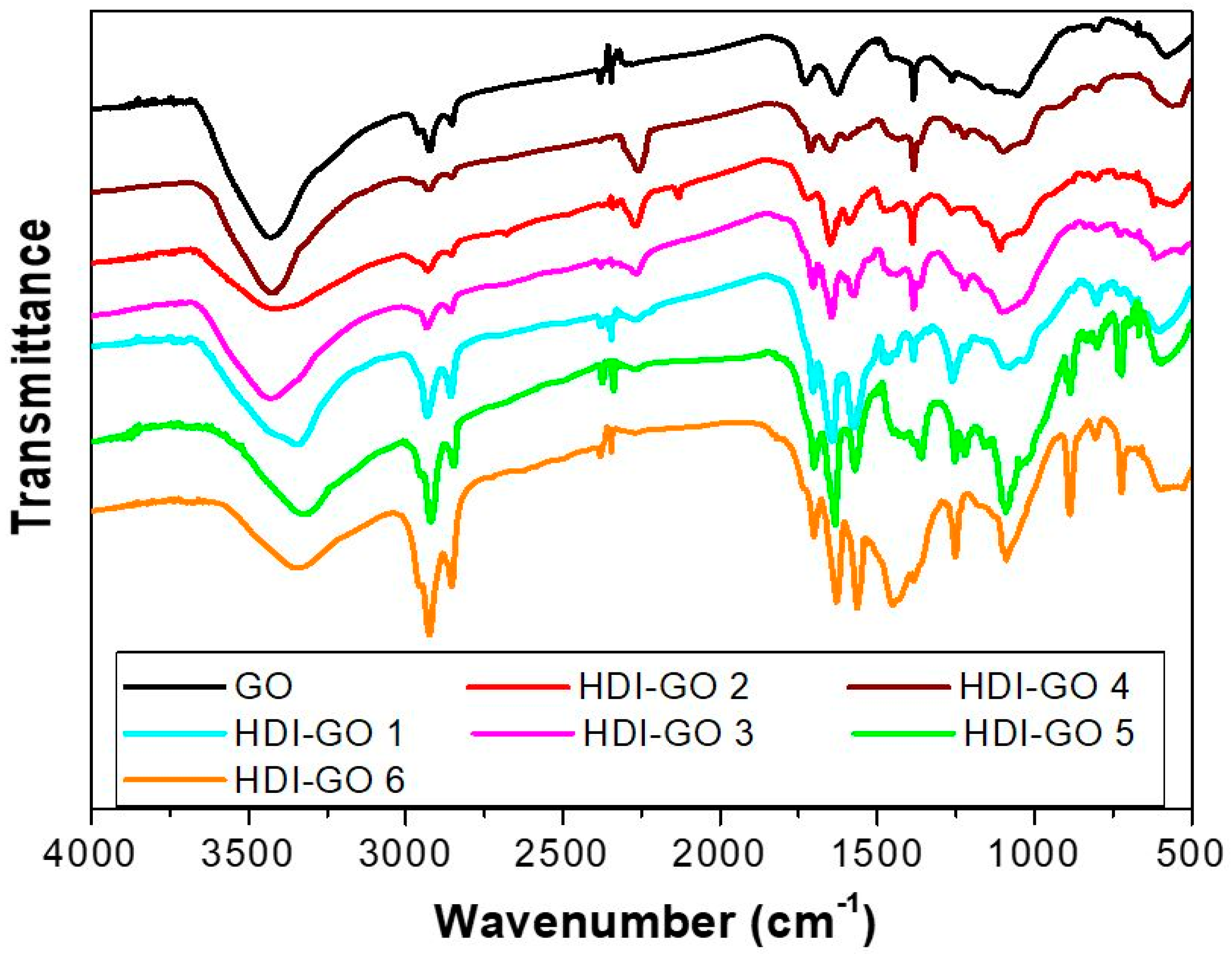 Nanomaterials 08 00870 g001 Nanomaterials 08 00870 g001