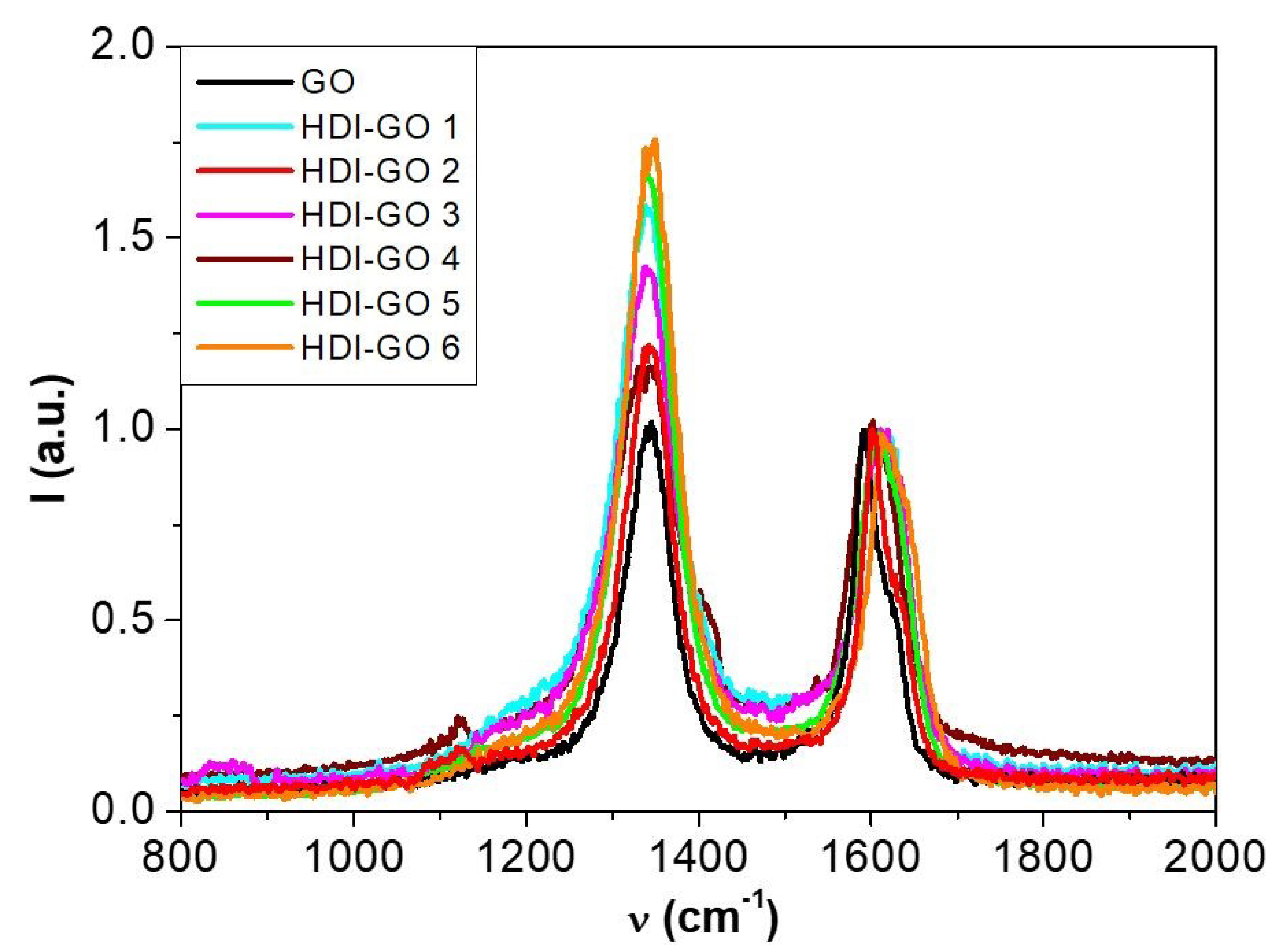 Nanomaterials 08 00870 g005 Nanomaterials 08 00870 g005