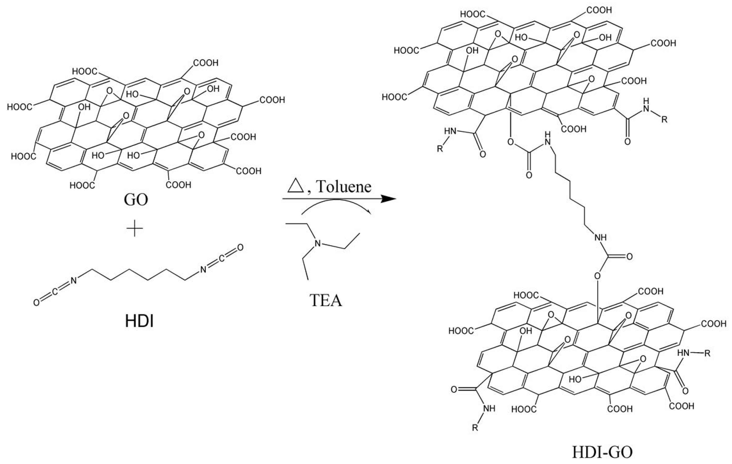 Nanomaterials 08 00870 sch001 Nanomaterials 08 00870 sch001