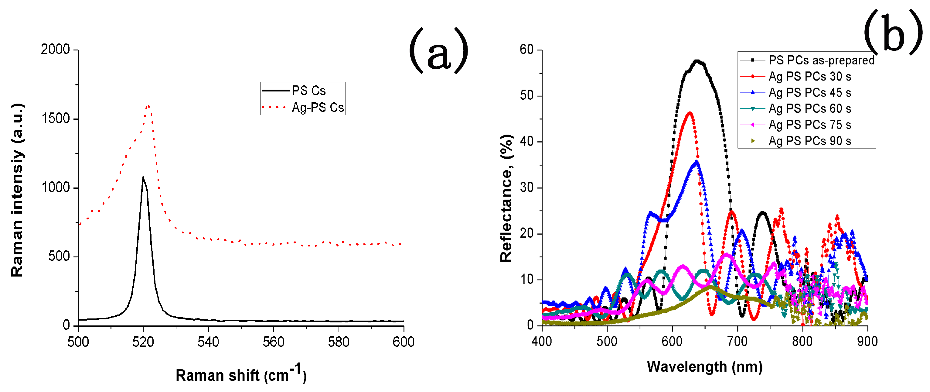 Nanomaterials 08 00872 g002