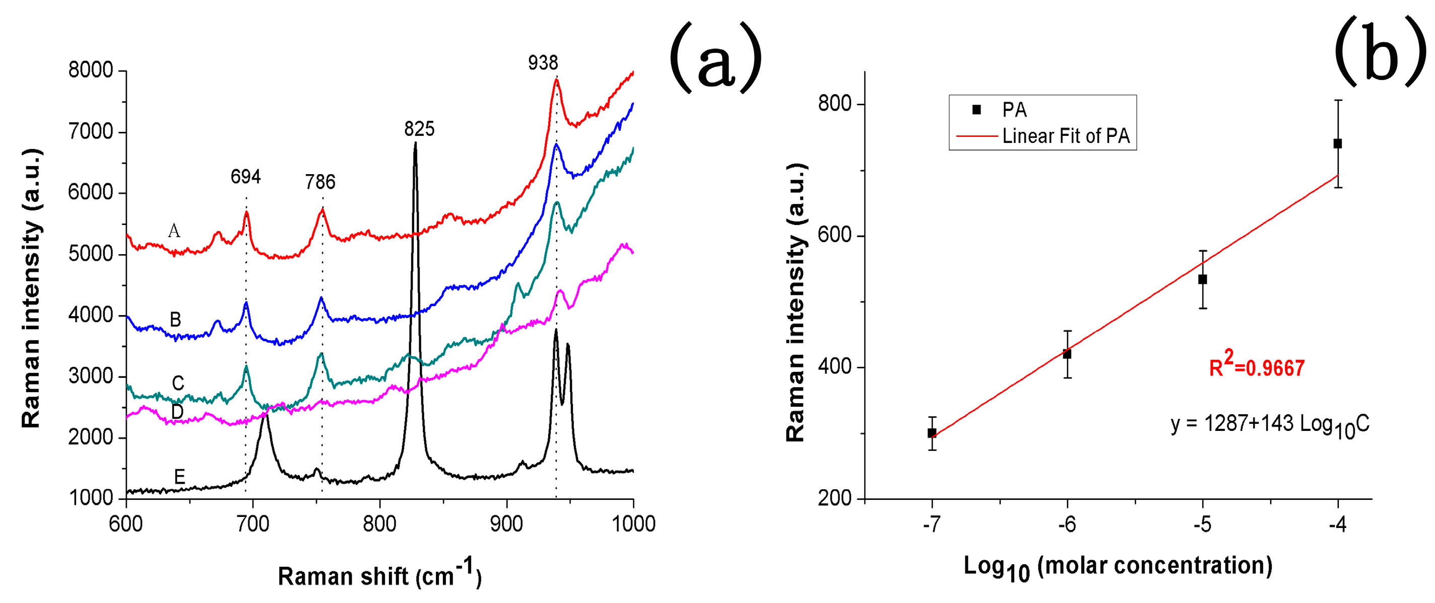 Nanomaterials 08 00872 g006