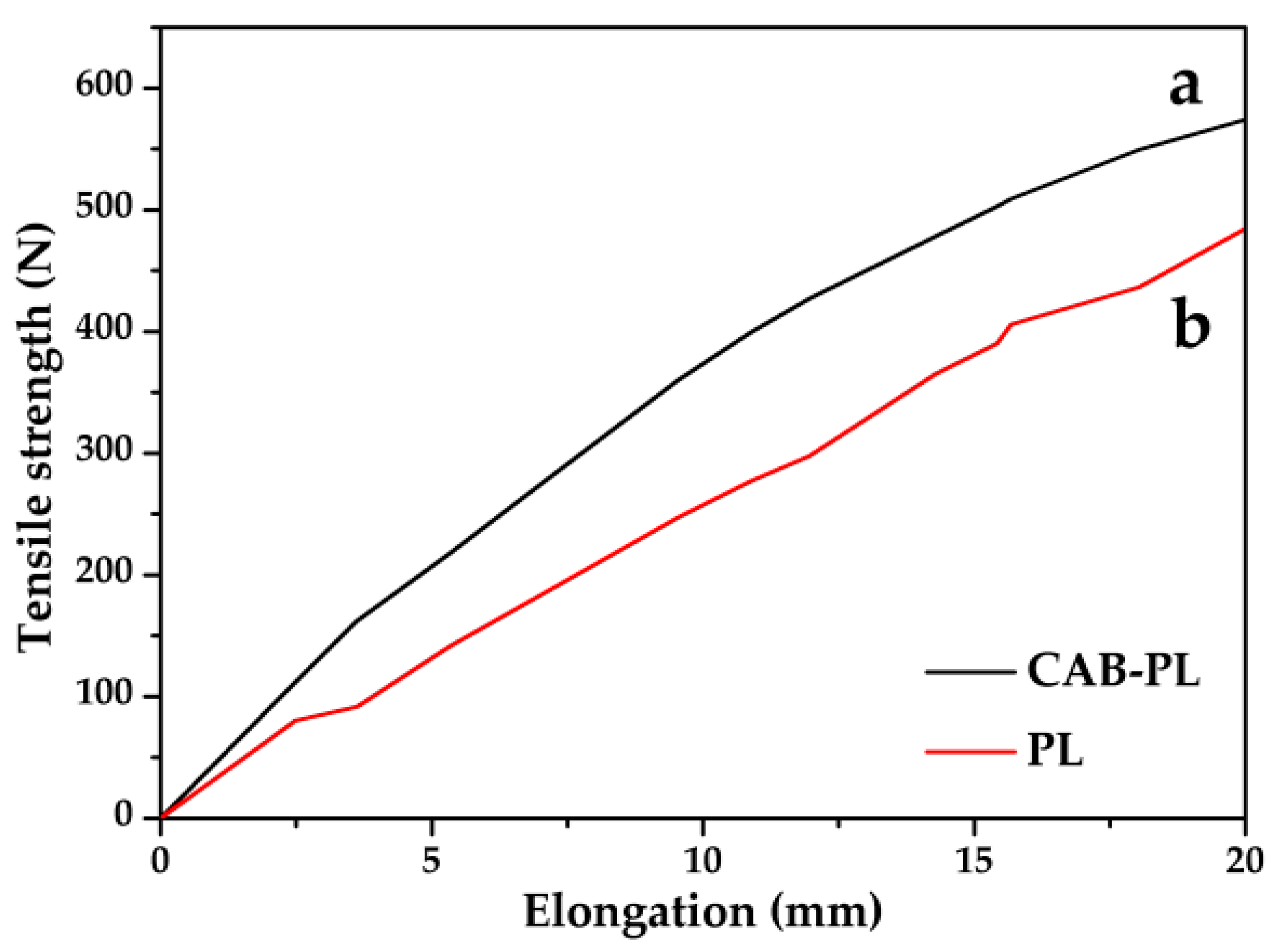 Nanomaterials 08 00875 g001