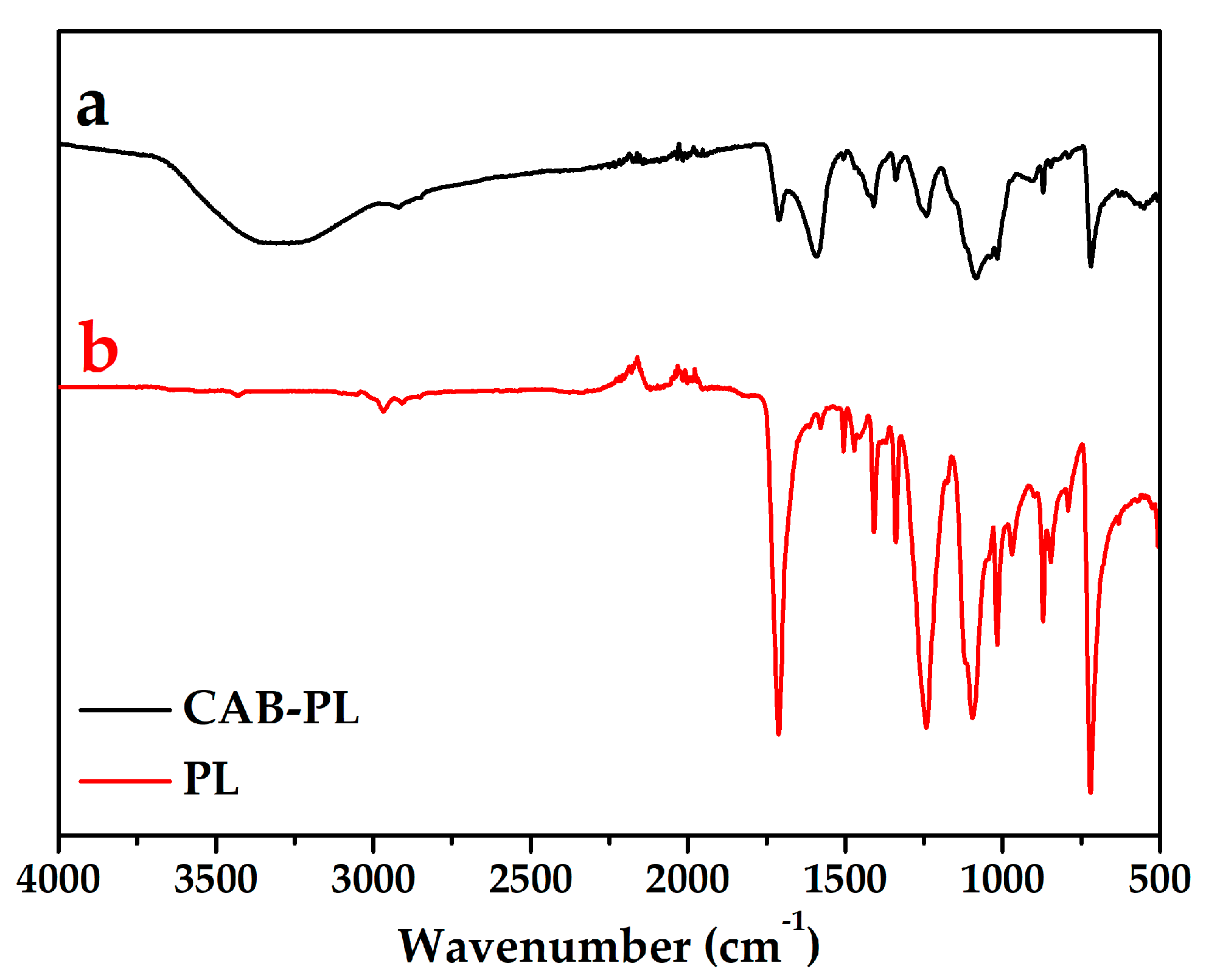 Nanomaterials 08 00875 g003